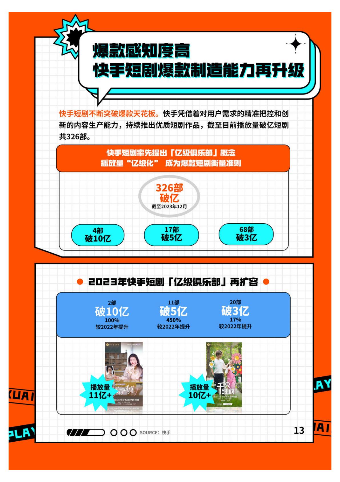 2023快手短剧行业数据价值报告-快手短剧&艺恩-202401-39页.pdf