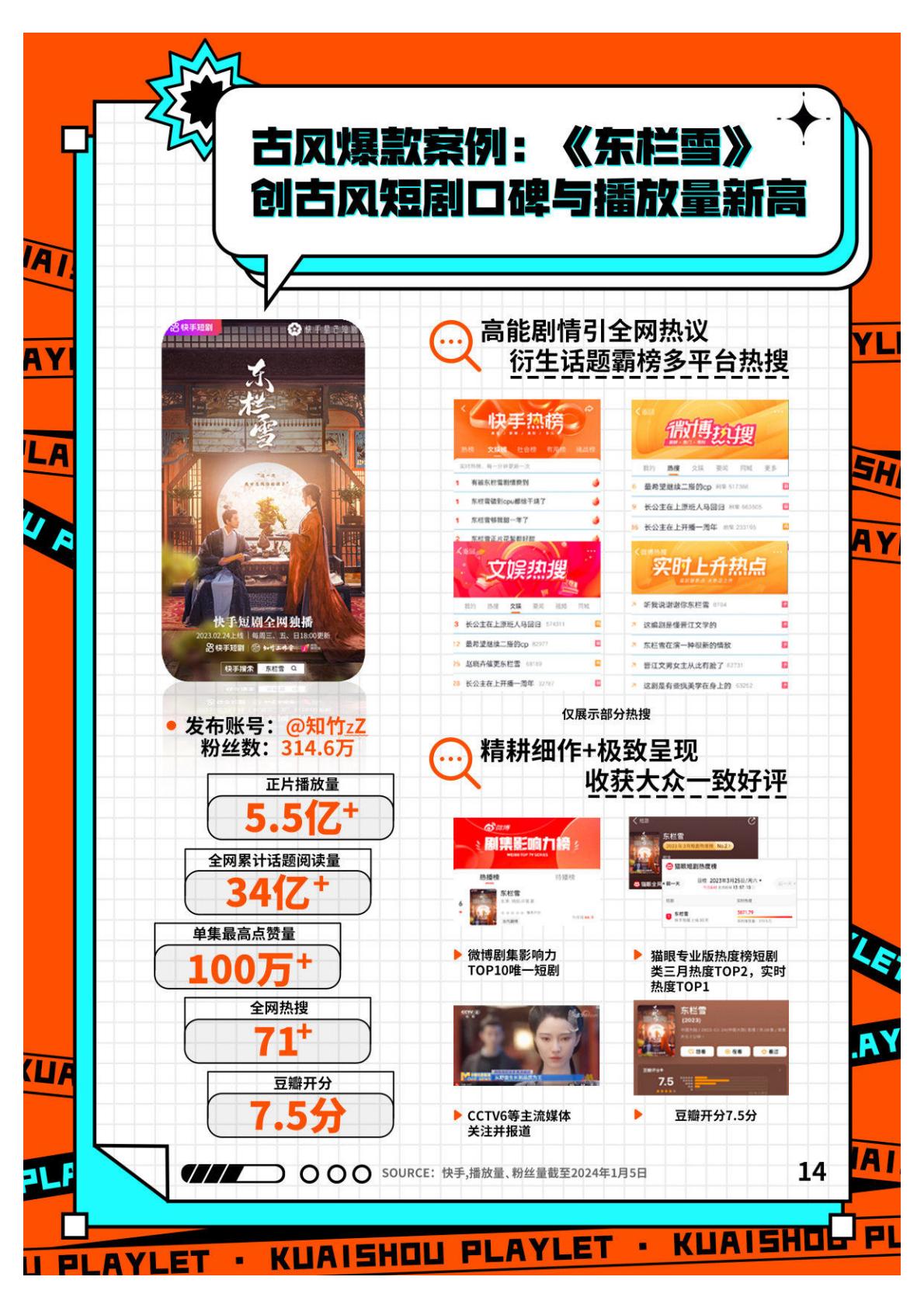 2023快手短剧行业数据价值报告-快手短剧&艺恩-202401-39页.pdf