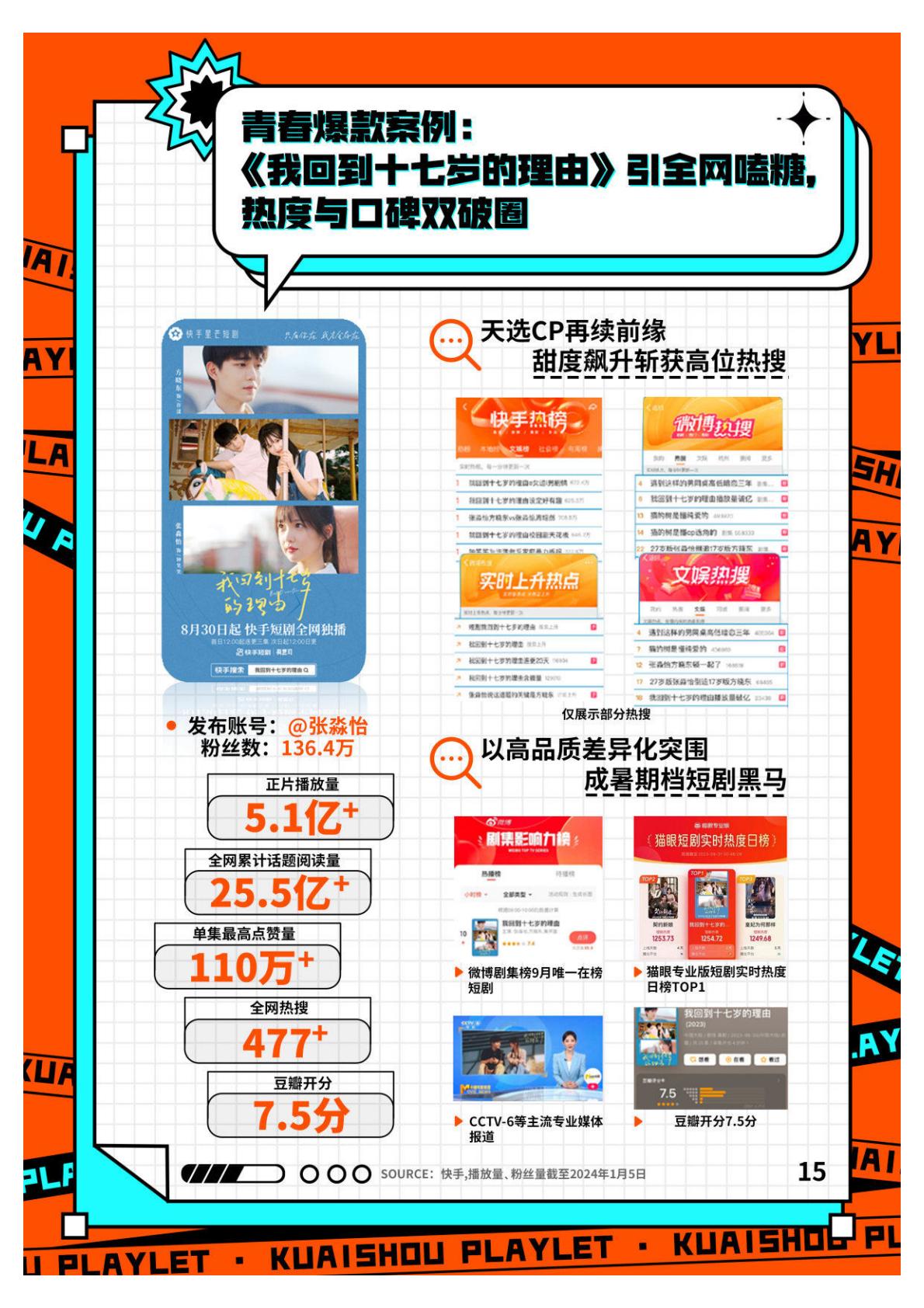 2023快手短剧行业数据价值报告-快手短剧&艺恩-202401-39页.pdf
