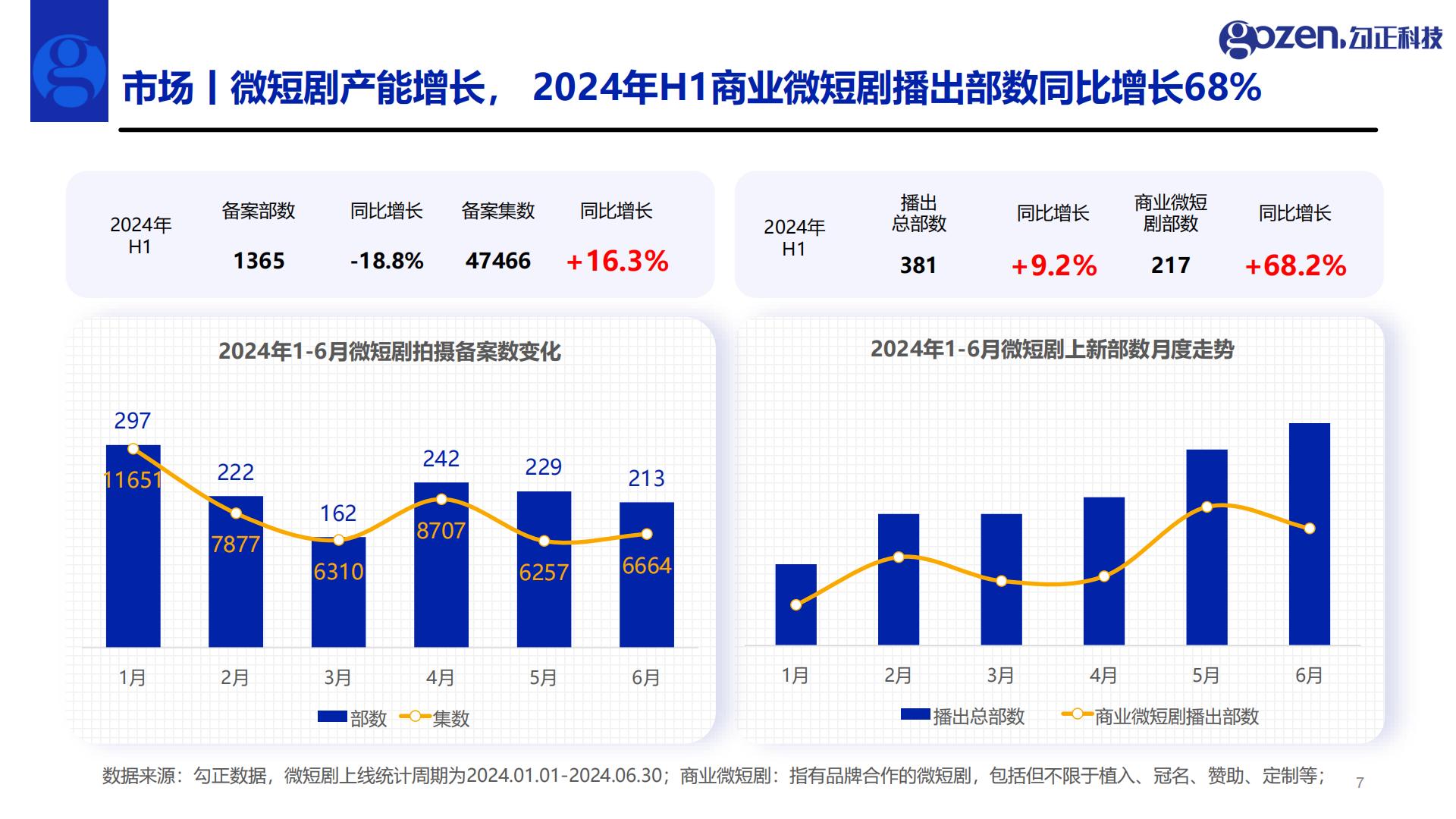 2024年H1微短剧行业观察与营销指南.pdf