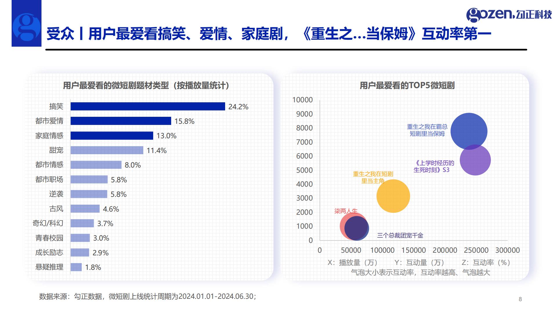 2024年H1微短剧行业观察与营销指南.pdf