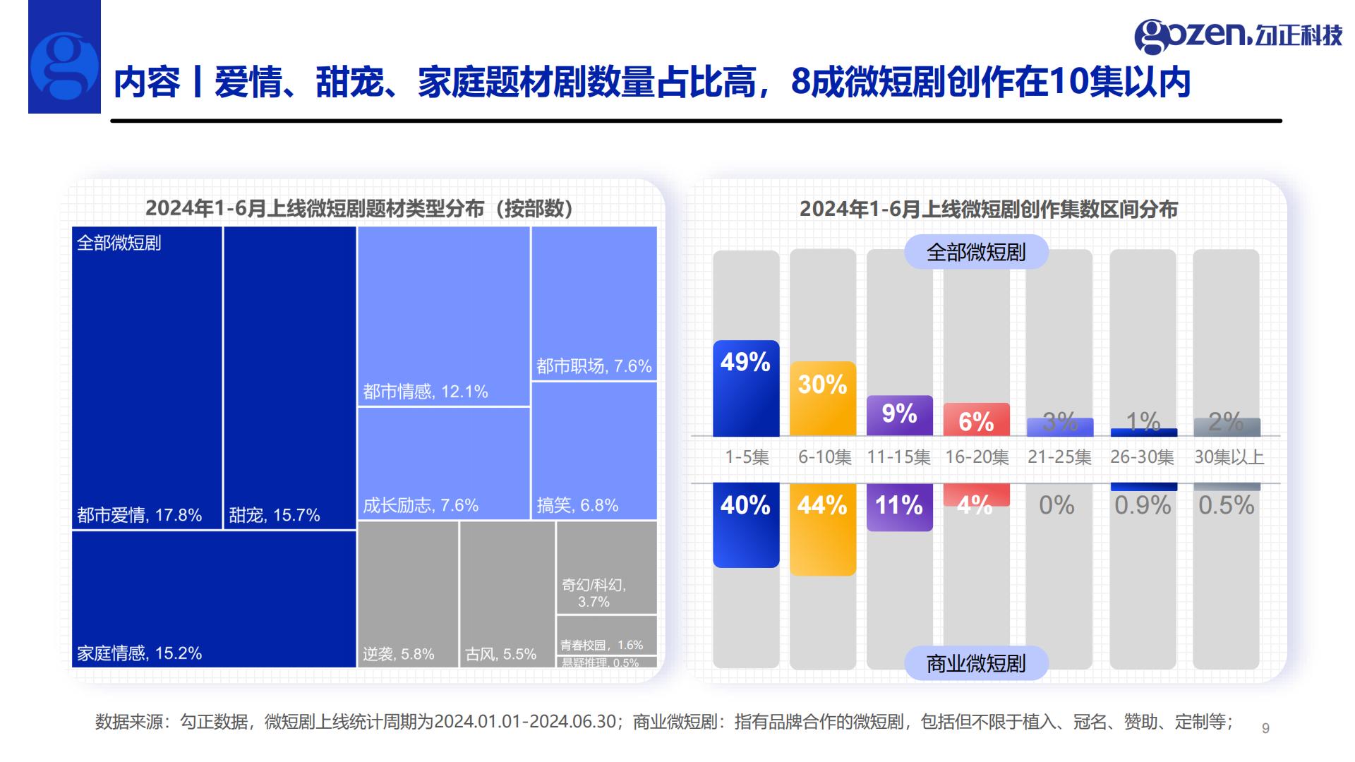 2024年H1微短剧行业观察与营销指南.pdf