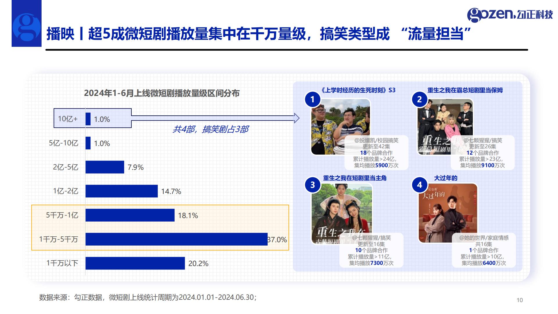 2024年H1微短剧行业观察与营销指南.pdf