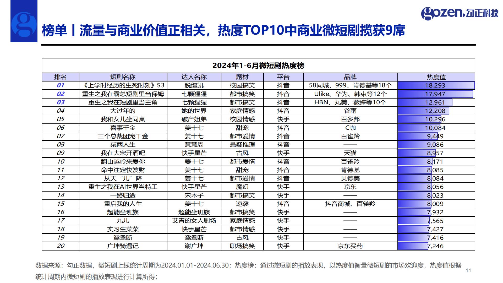 2024年H1微短剧行业观察与营销指南.pdf