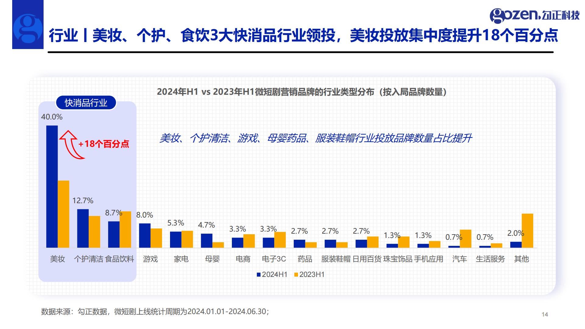 2024年H1微短剧行业观察与营销指南.pdf