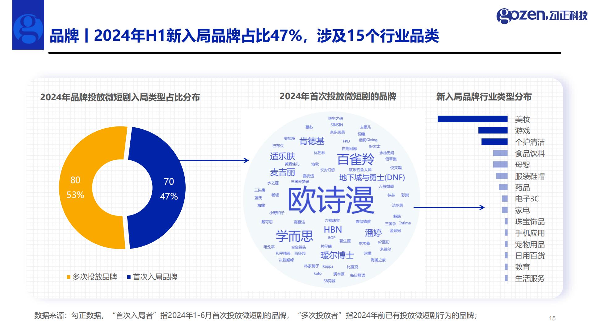 2024年H1微短剧行业观察与营销指南.pdf