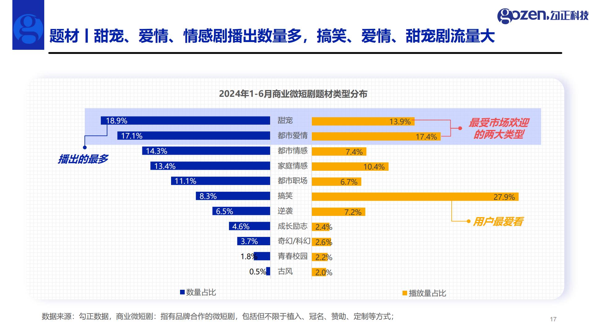 2024年H1微短剧行业观察与营销指南.pdf