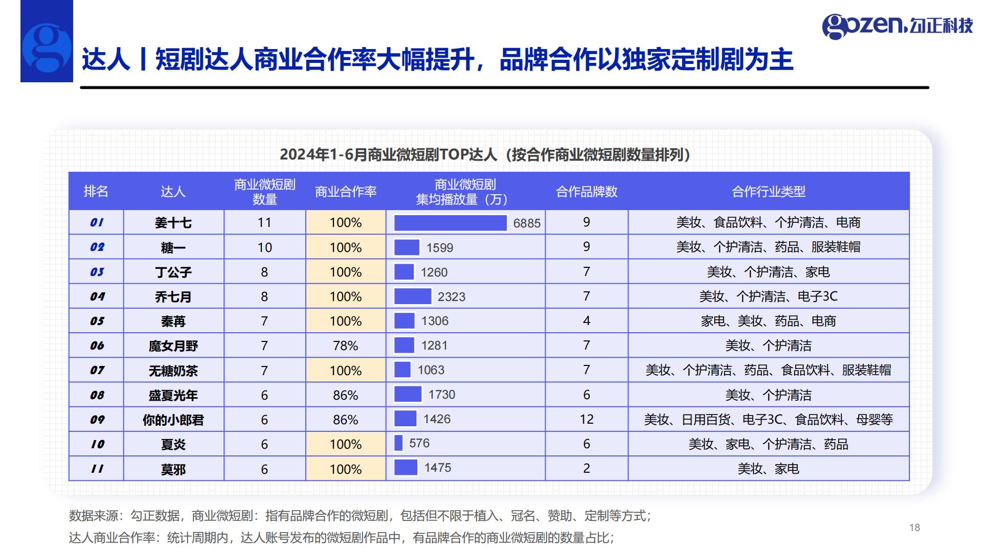 2024年H1微短剧行业观察与营销指南.pdf