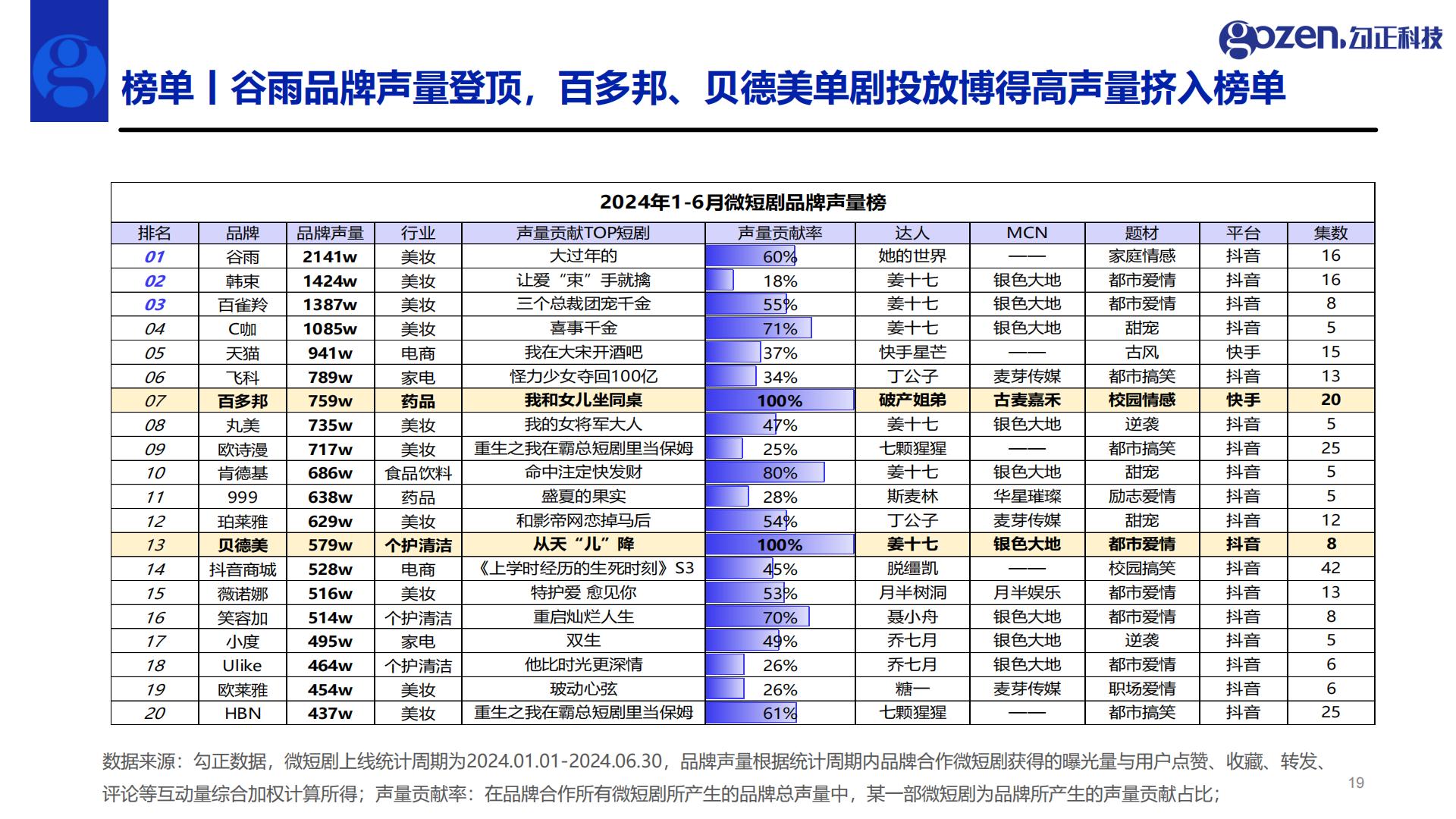 2024年H1微短剧行业观察与营销指南.pdf