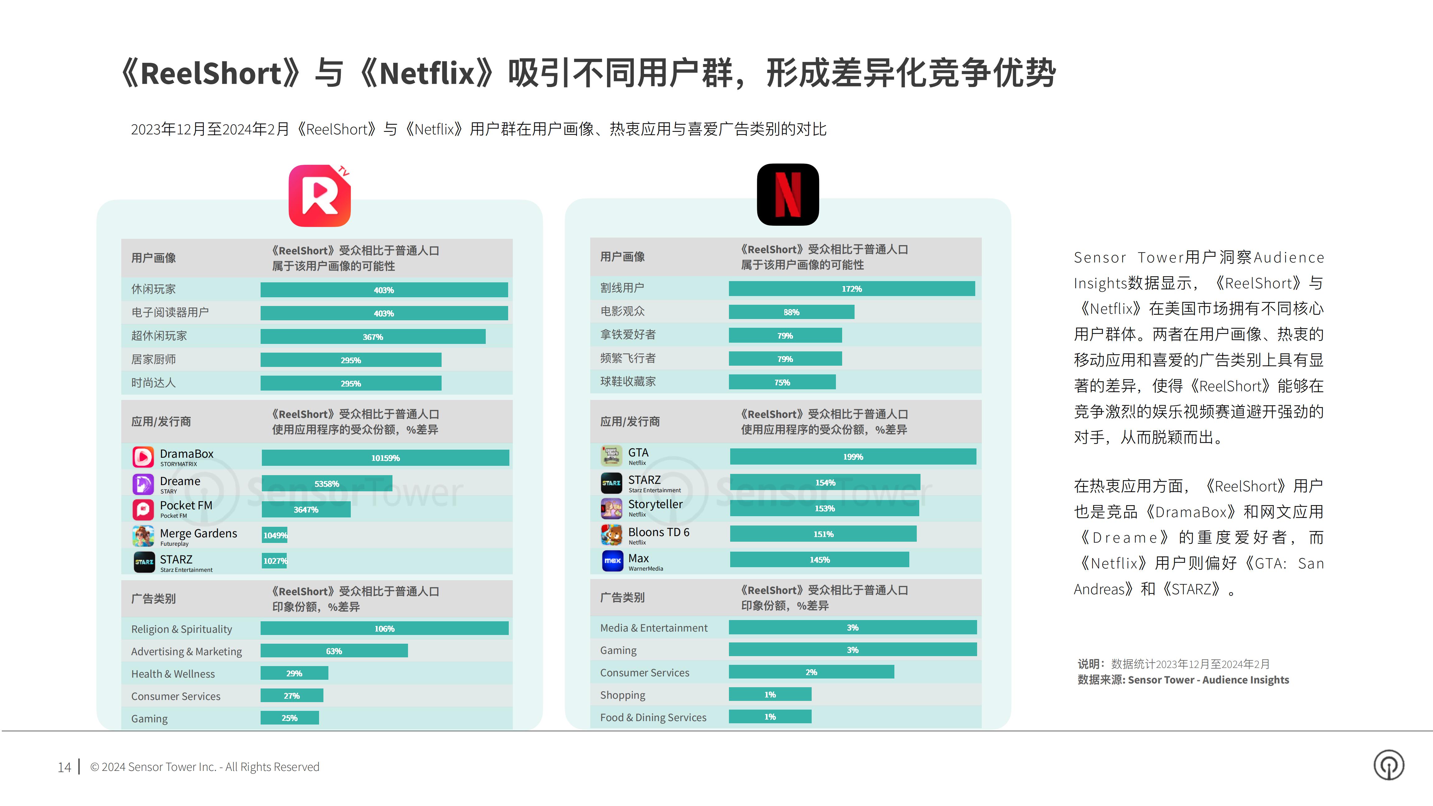 Sensor Tower：2024年短剧出海市场洞察报告.pdf