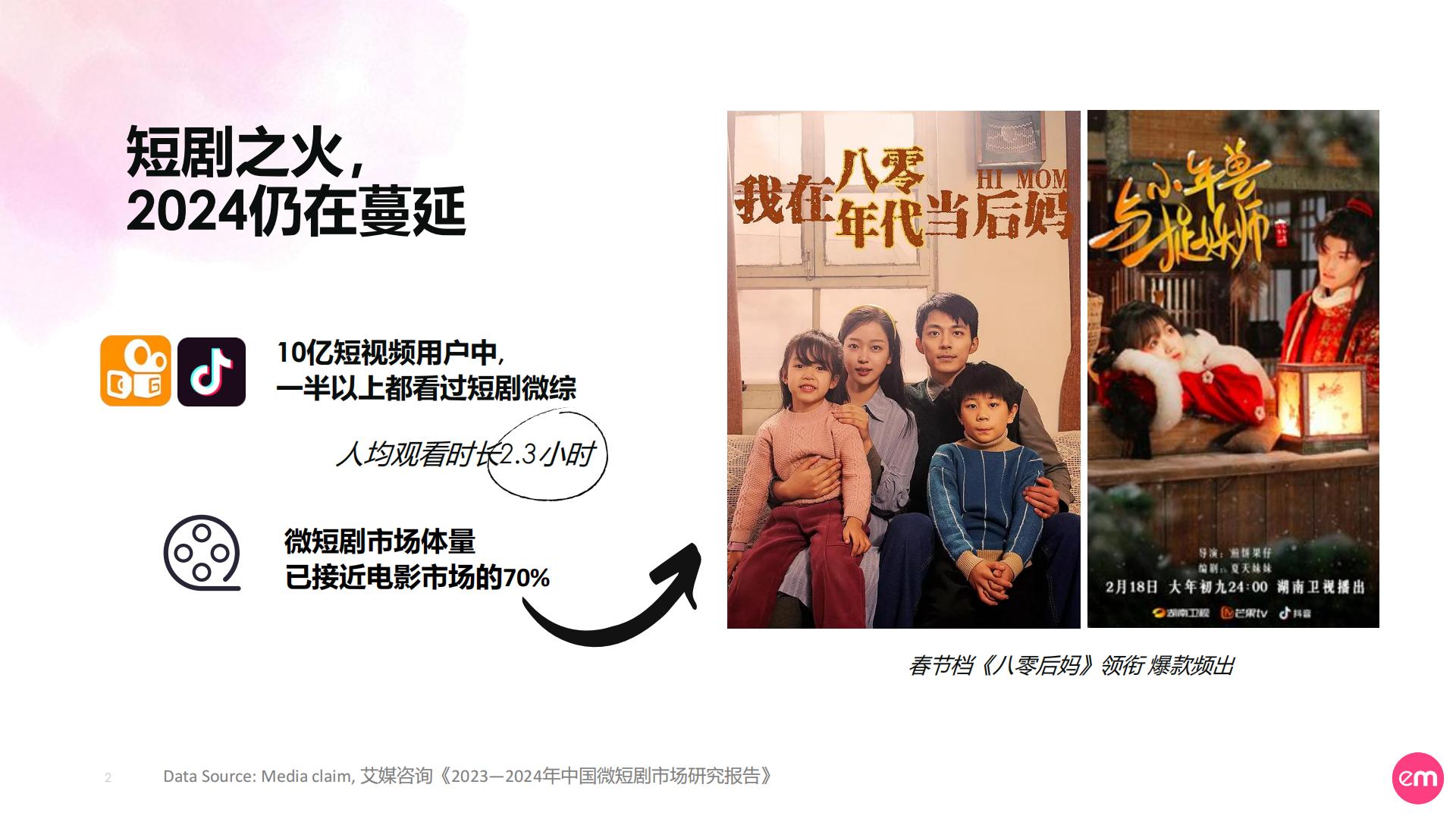 EssenceMediacom：2024短剧营销实操指南.pdf