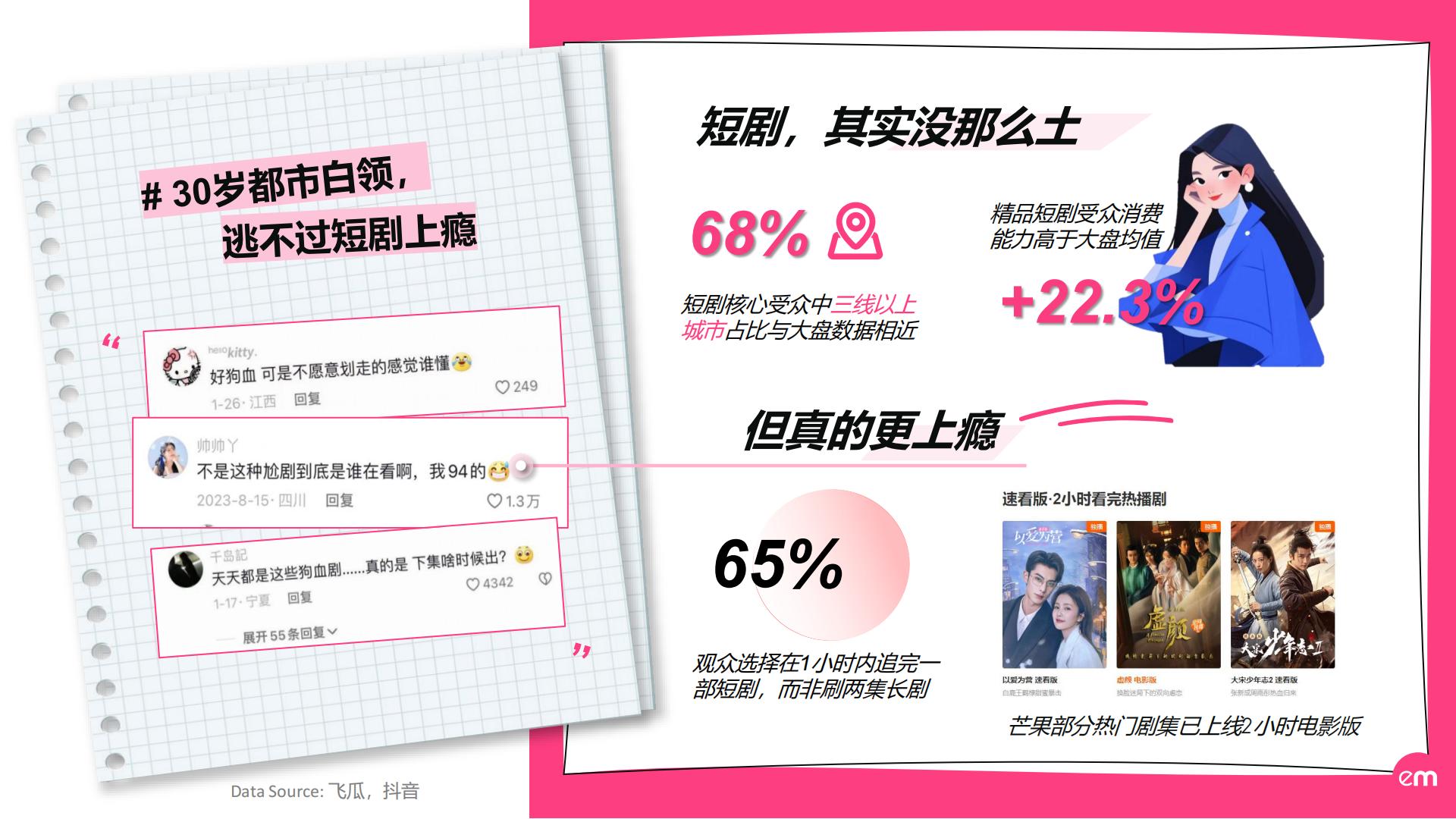 EssenceMediacom：2024短剧营销实操指南.pdf
