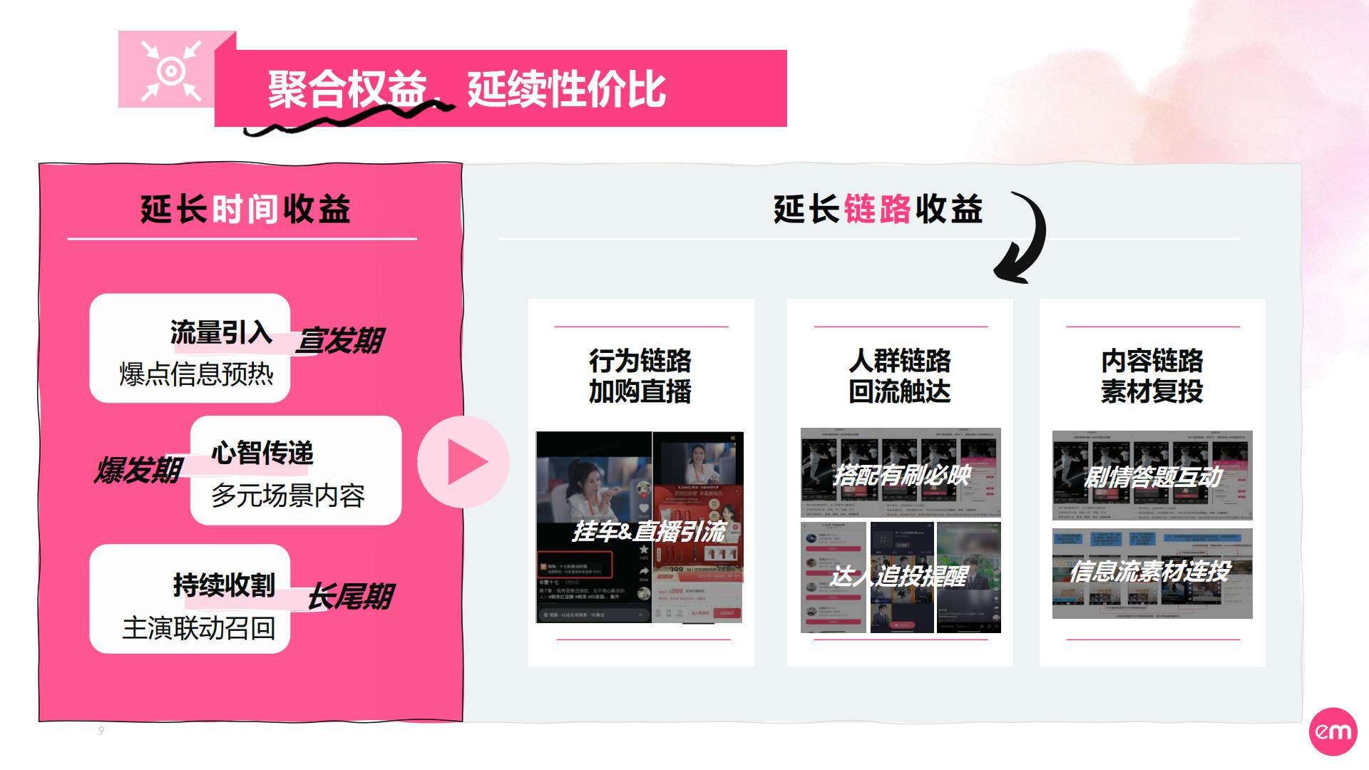 EssenceMediacom：2024短剧营销实操指南.pdf