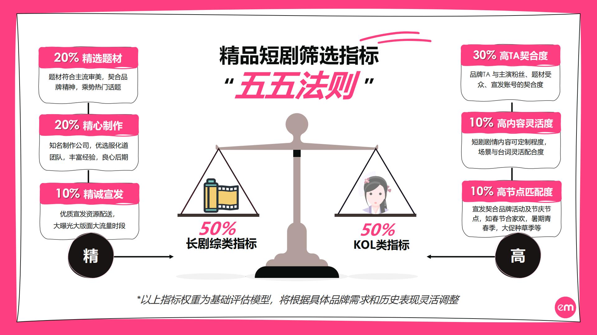EssenceMediacom：2024短剧营销实操指南.pdf