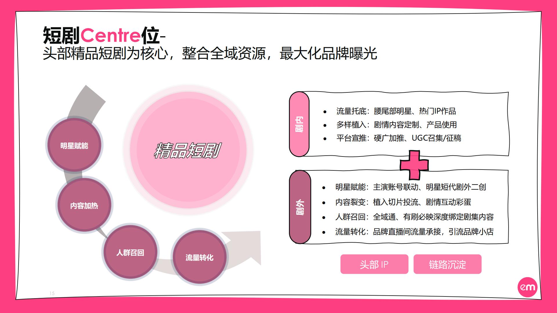 EssenceMediacom：2024短剧营销实操指南.pdf