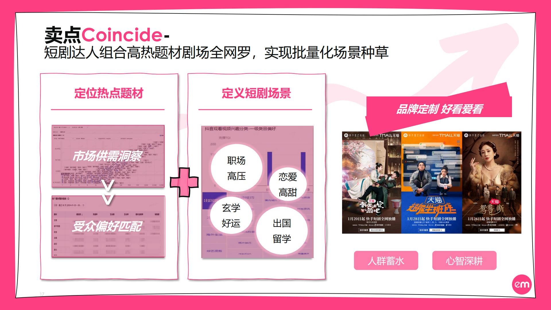 EssenceMediacom：2024短剧营销实操指南.pdf