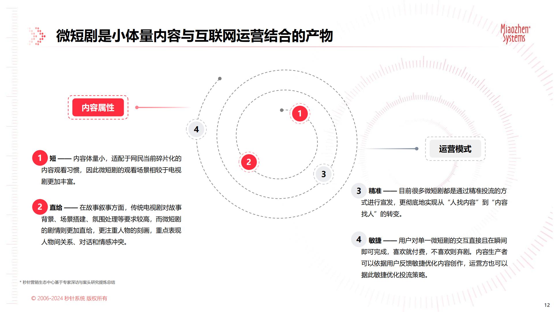 中国微短剧市场发展研究报告-秒针系统-65页.pdf