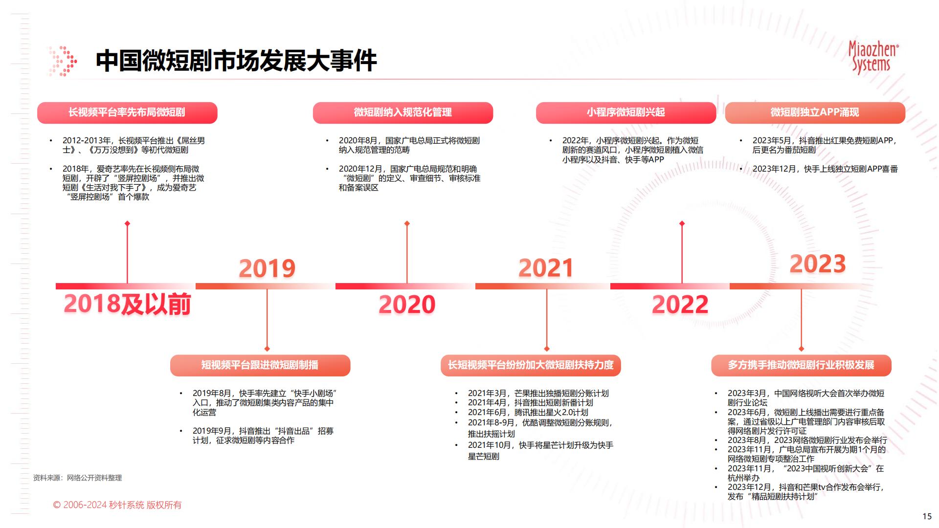 中国微短剧市场发展研究报告-秒针系统-65页.pdf