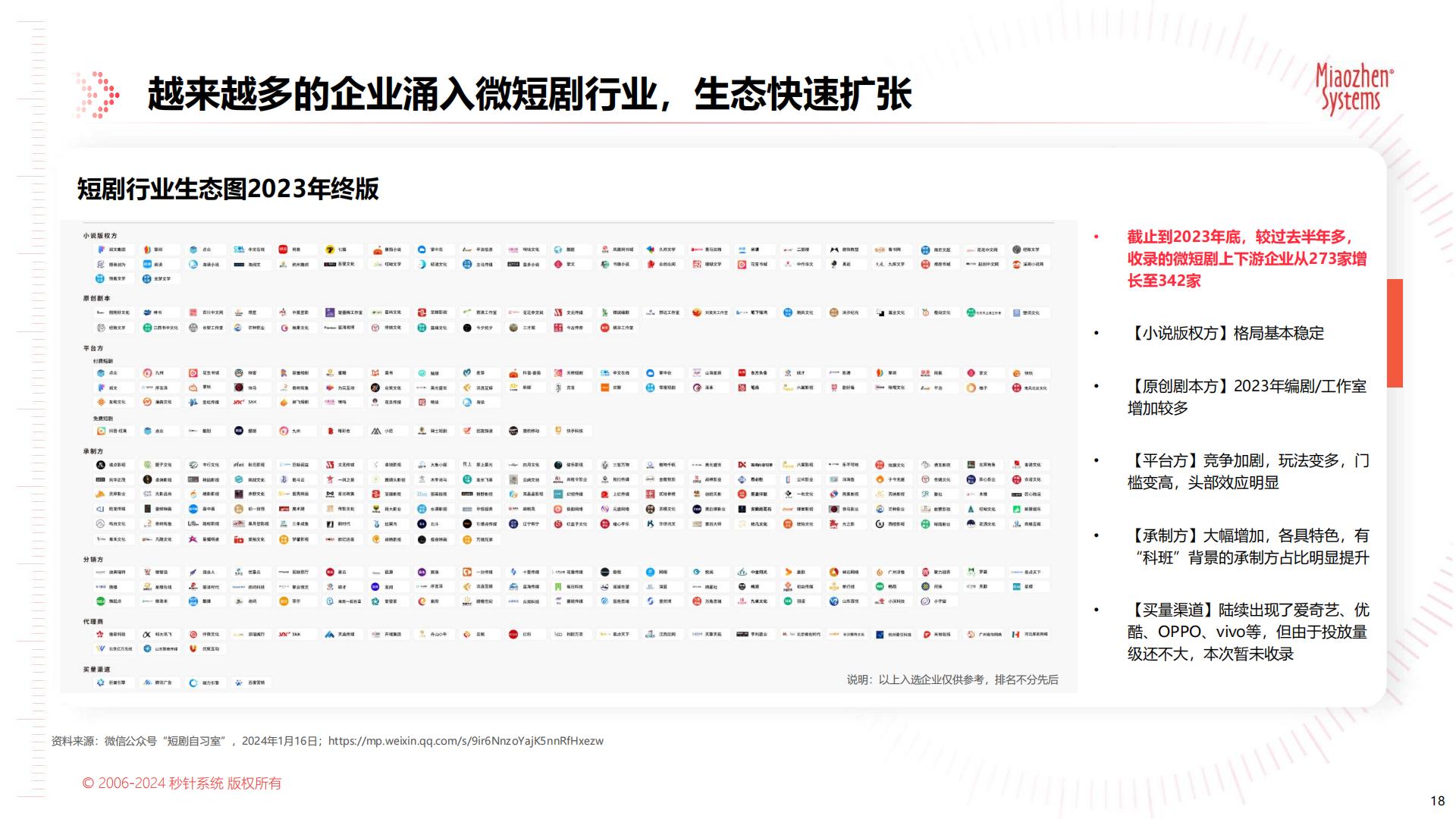 中国微短剧市场发展研究报告-秒针系统-65页.pdf