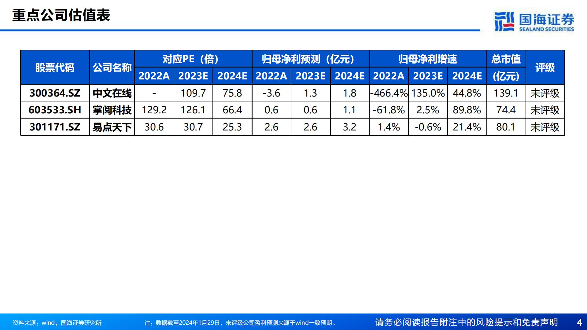 中国短剧出海深度报告：掘金蓝海新赛道-20240130-国海证券-54页.pdf