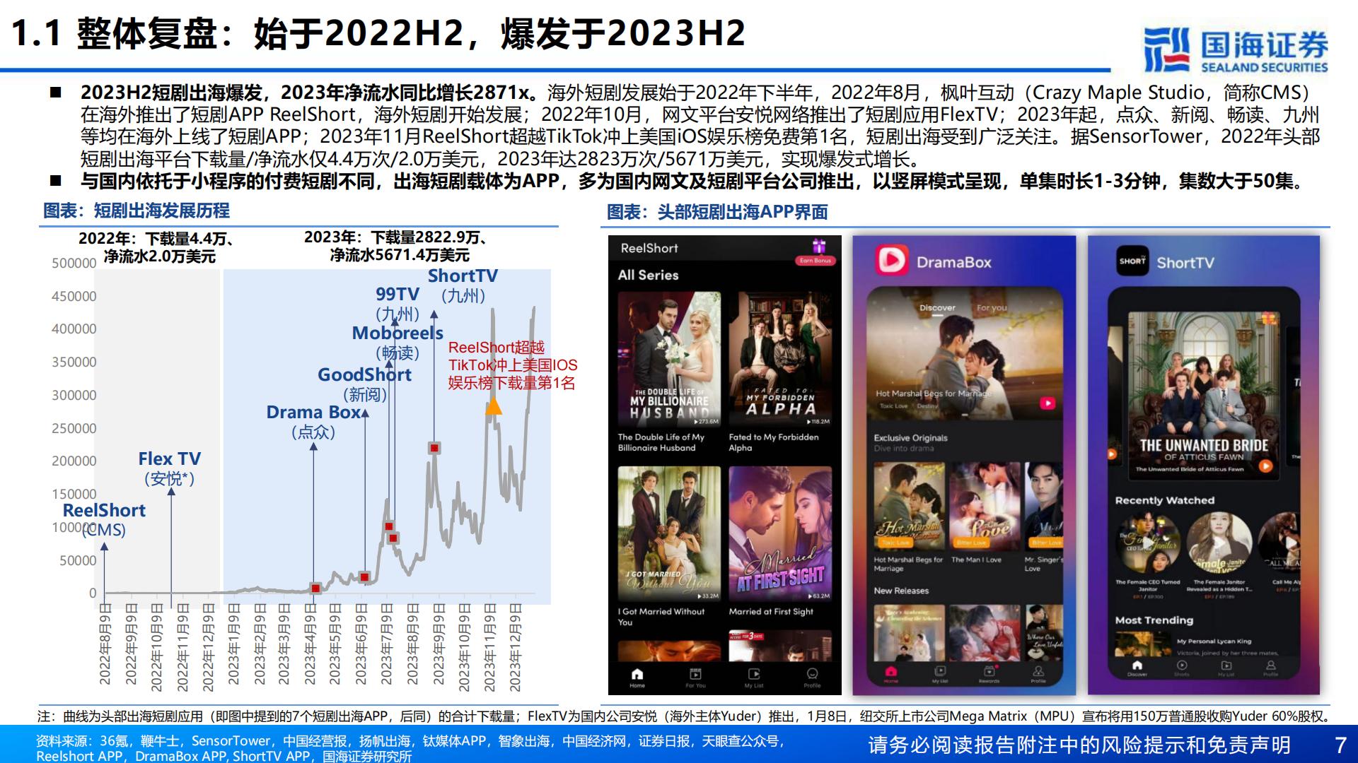 中国短剧出海深度报告：掘金蓝海新赛道-20240130-国海证券-54页.pdf