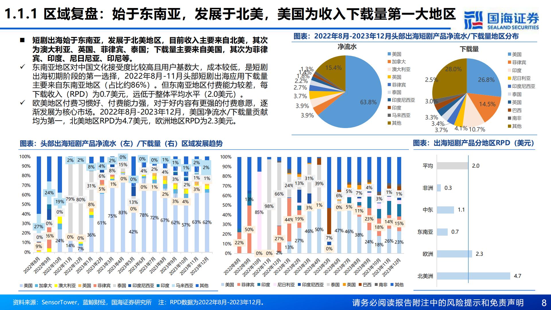 中国短剧出海深度报告：掘金蓝海新赛道-20240130-国海证券-54页.pdf