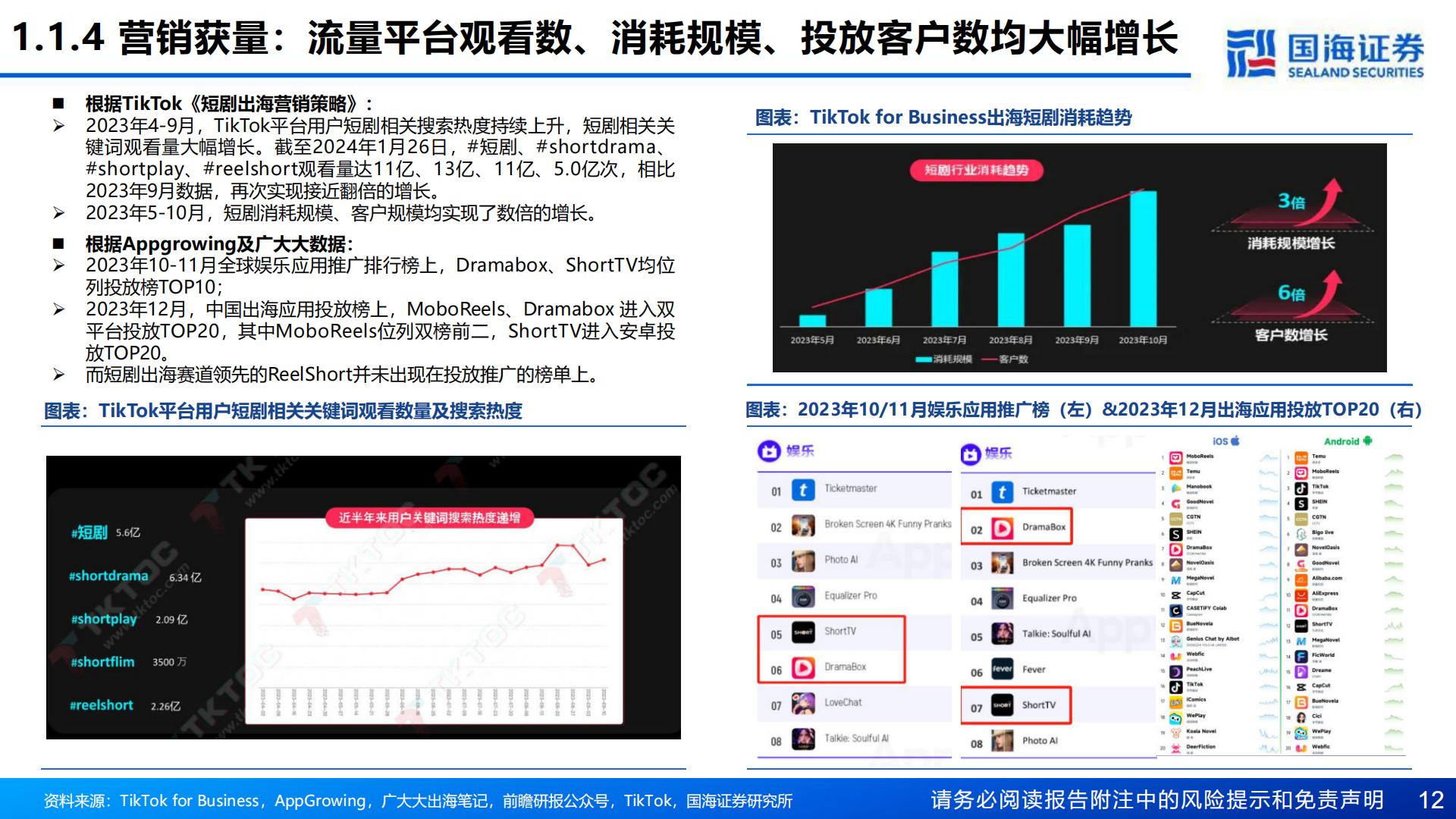 中国短剧出海深度报告：掘金蓝海新赛道-20240130-国海证券-54页.pdf