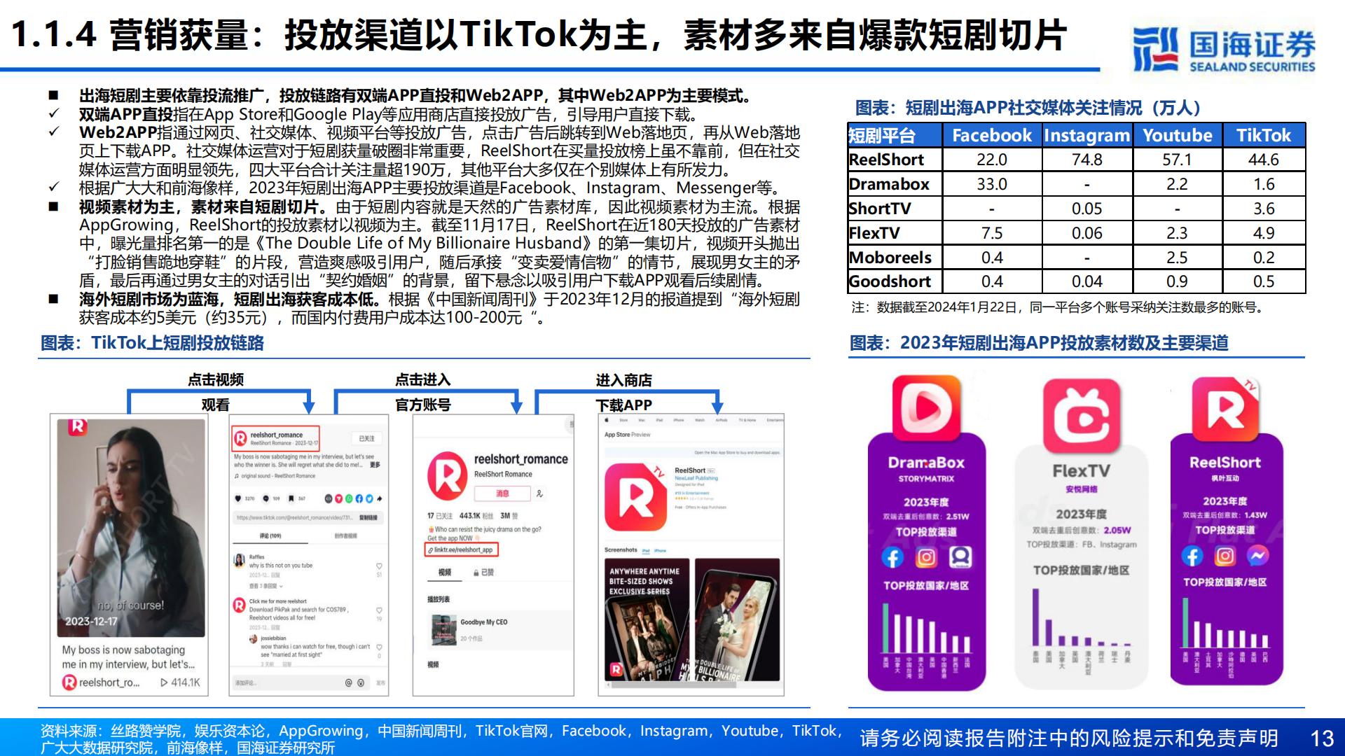 中国短剧出海深度报告：掘金蓝海新赛道-20240130-国海证券-54页.pdf
