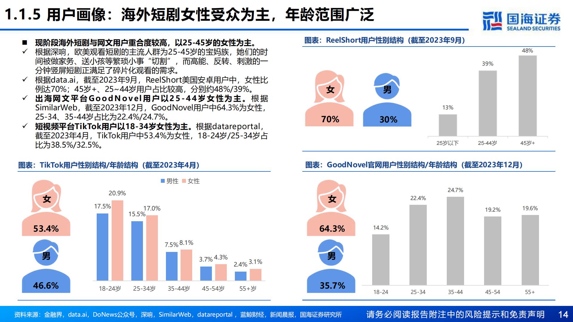 中国短剧出海深度报告：掘金蓝海新赛道-20240130-国海证券-54页.pdf