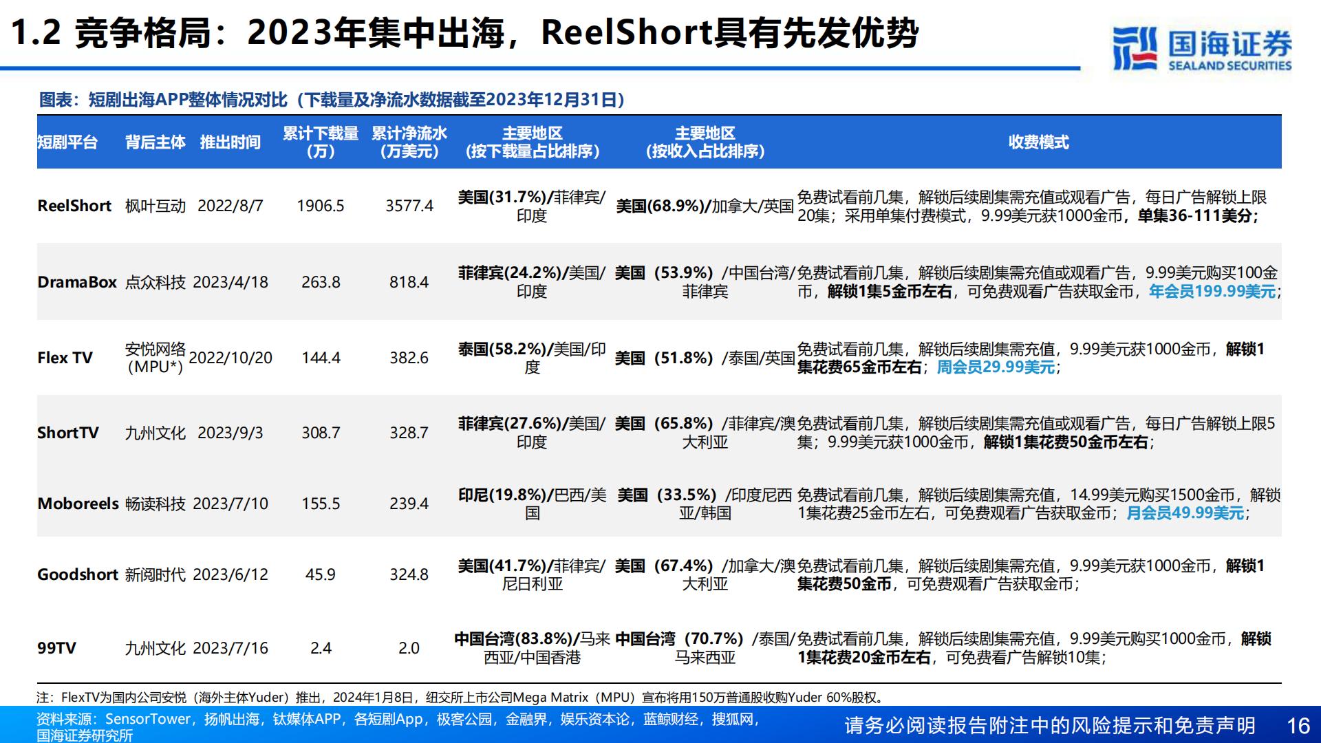 中国短剧出海深度报告：掘金蓝海新赛道-20240130-国海证券-54页.pdf