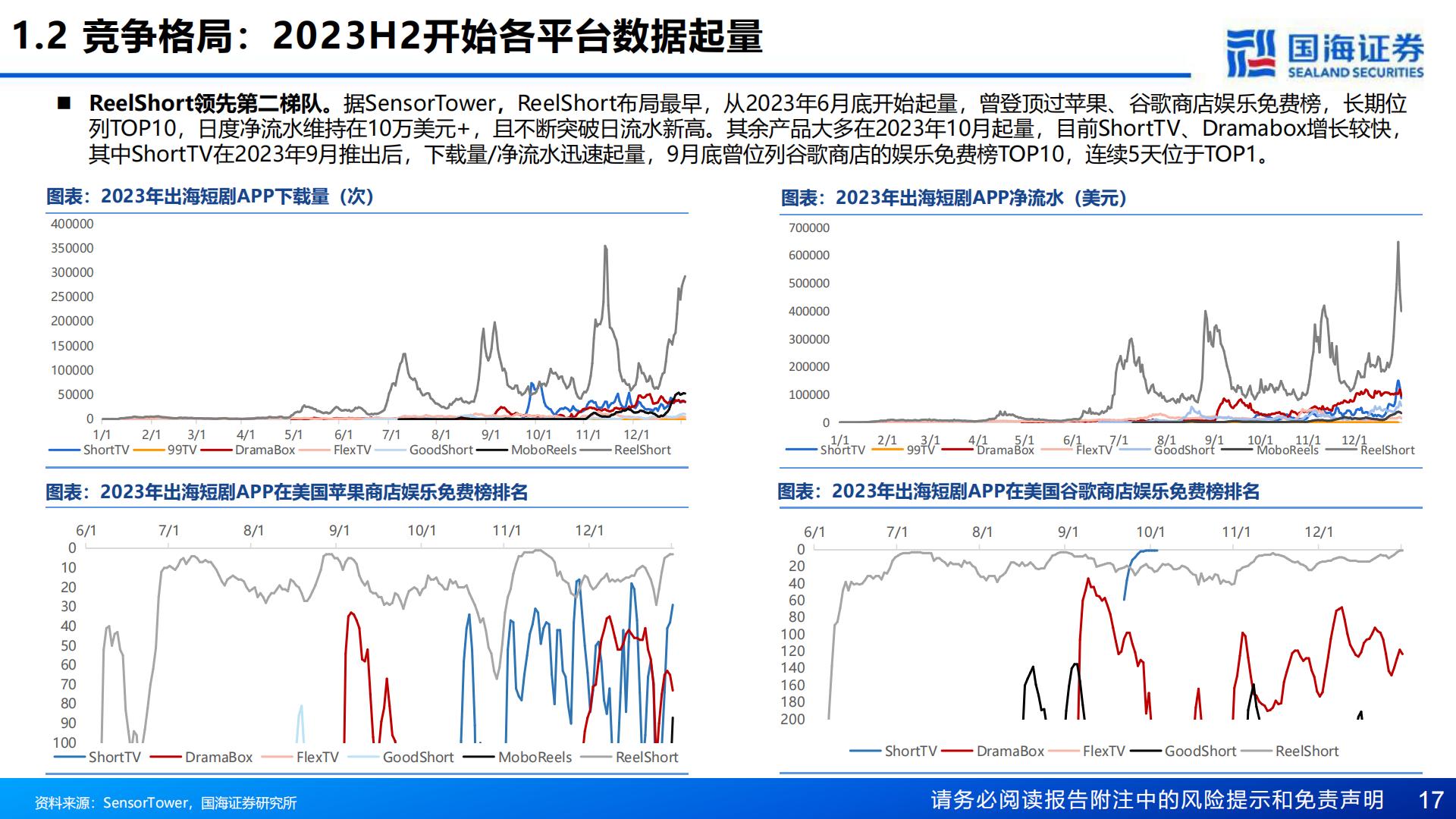 中国短剧出海深度报告：掘金蓝海新赛道-20240130-国海证券-54页.pdf