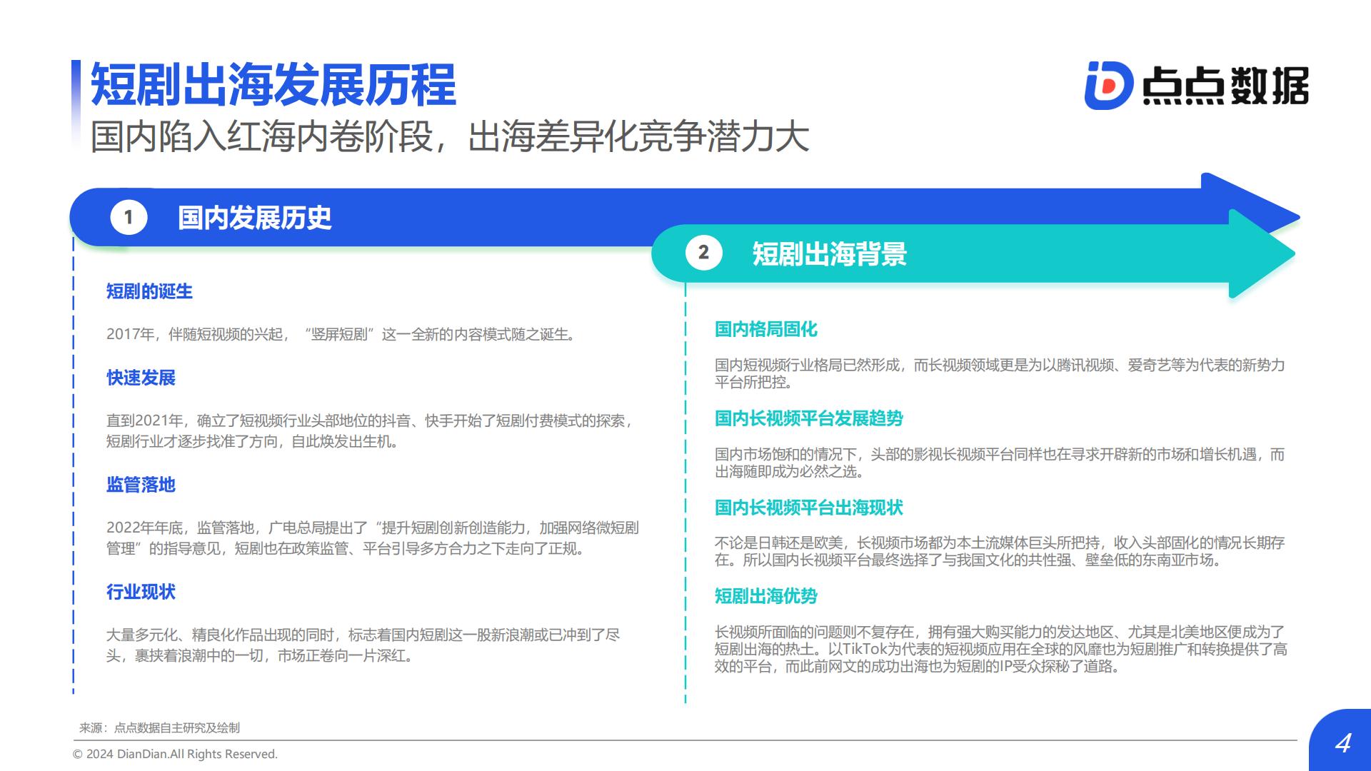 短剧行业：2024Q1海外热门短剧应用趋势洞察报告.pdf