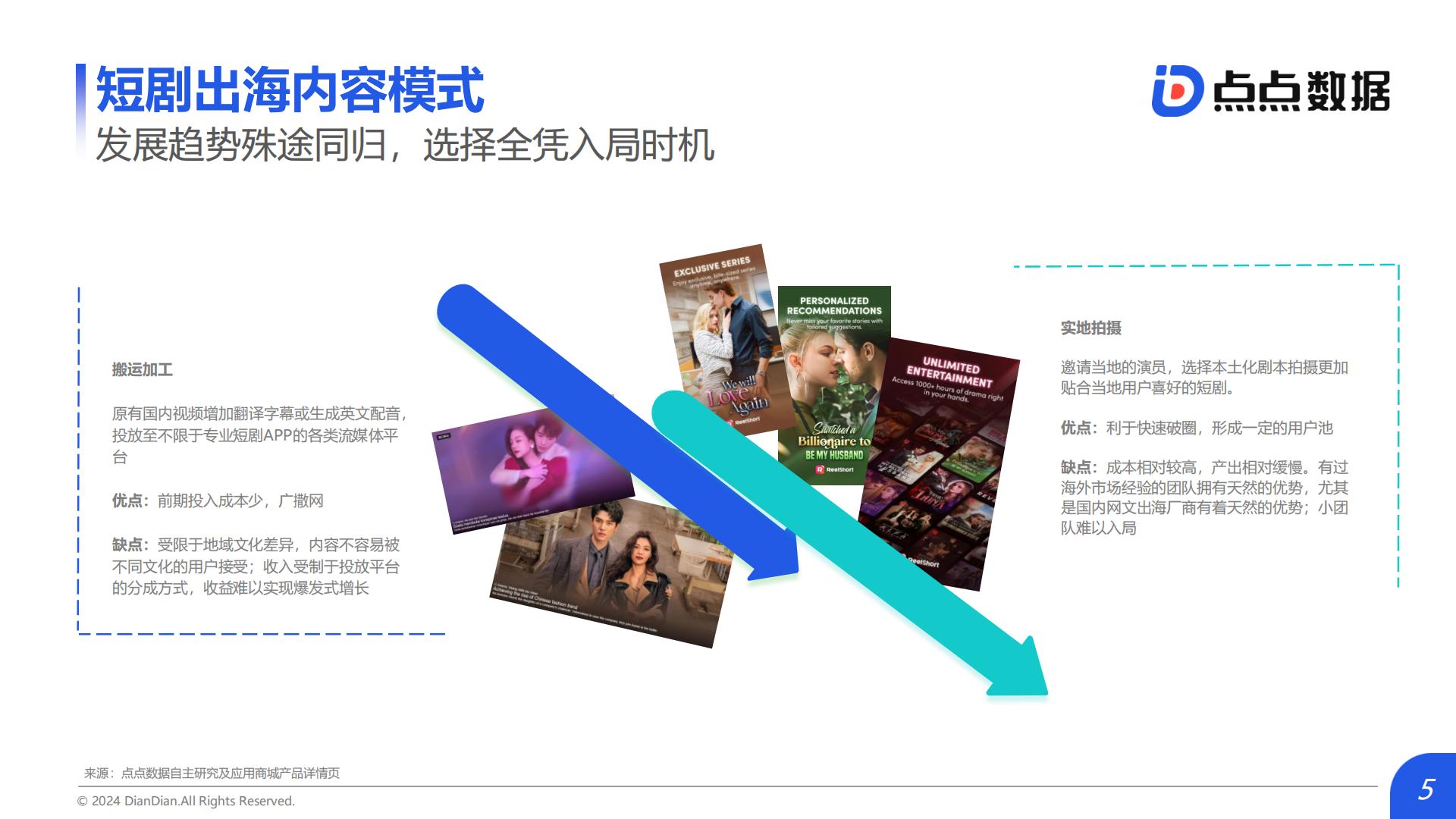短剧行业：2024Q1海外热门短剧应用趋势洞察报告.pdf