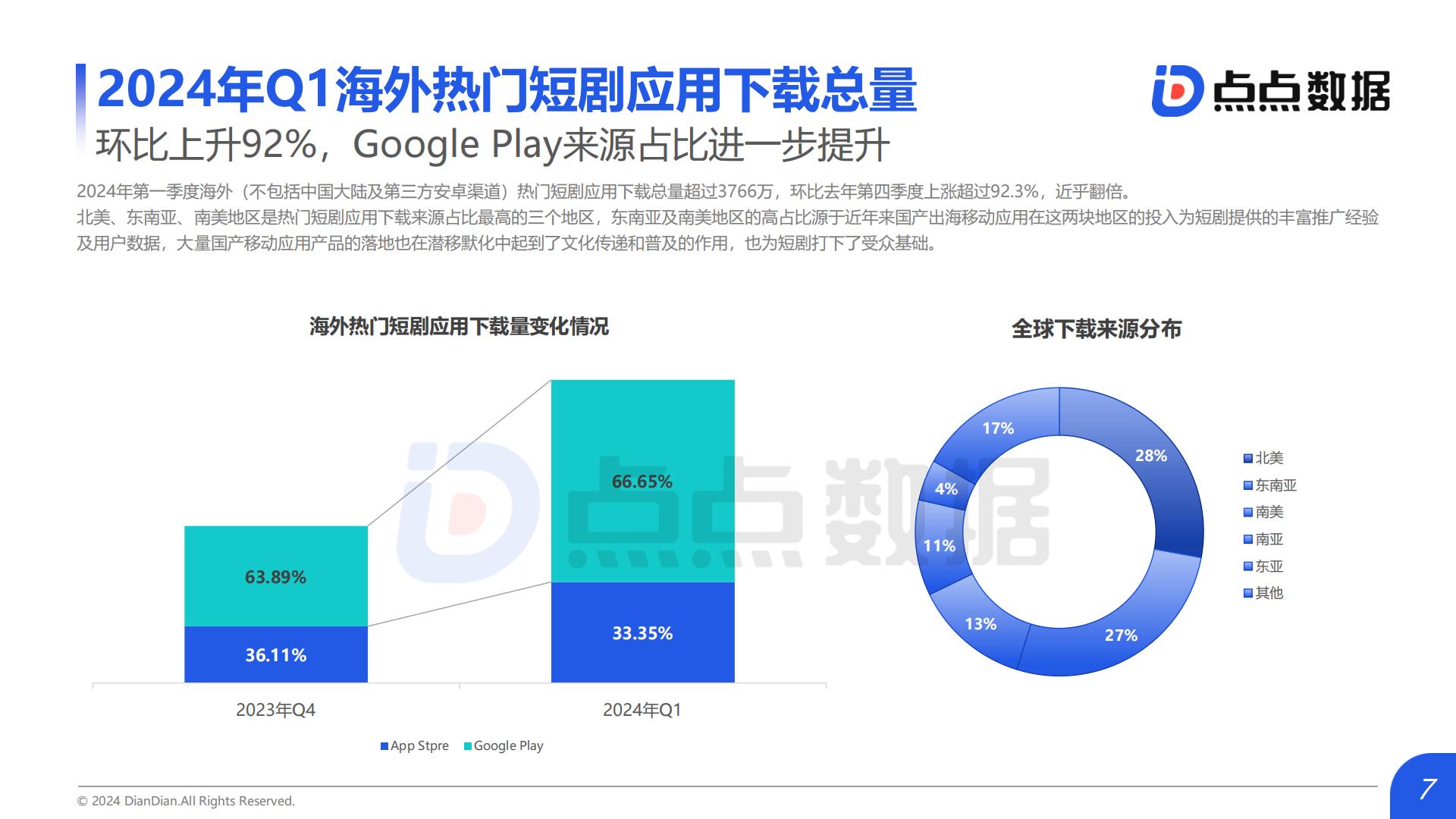 短剧行业：2024Q1海外热门短剧应用趋势洞察报告.pdf