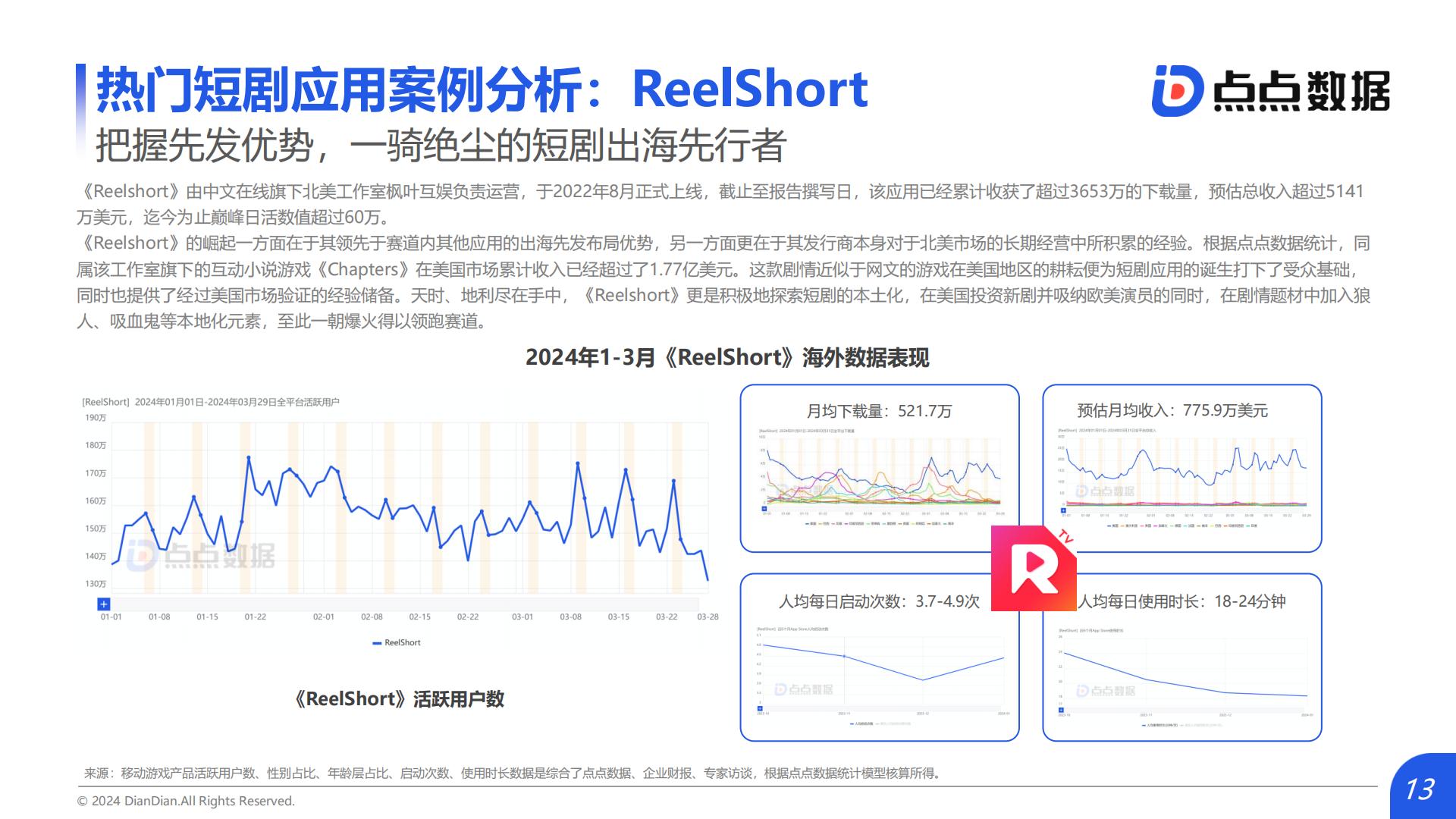 短剧行业：2024Q1海外热门短剧应用趋势洞察报告.pdf