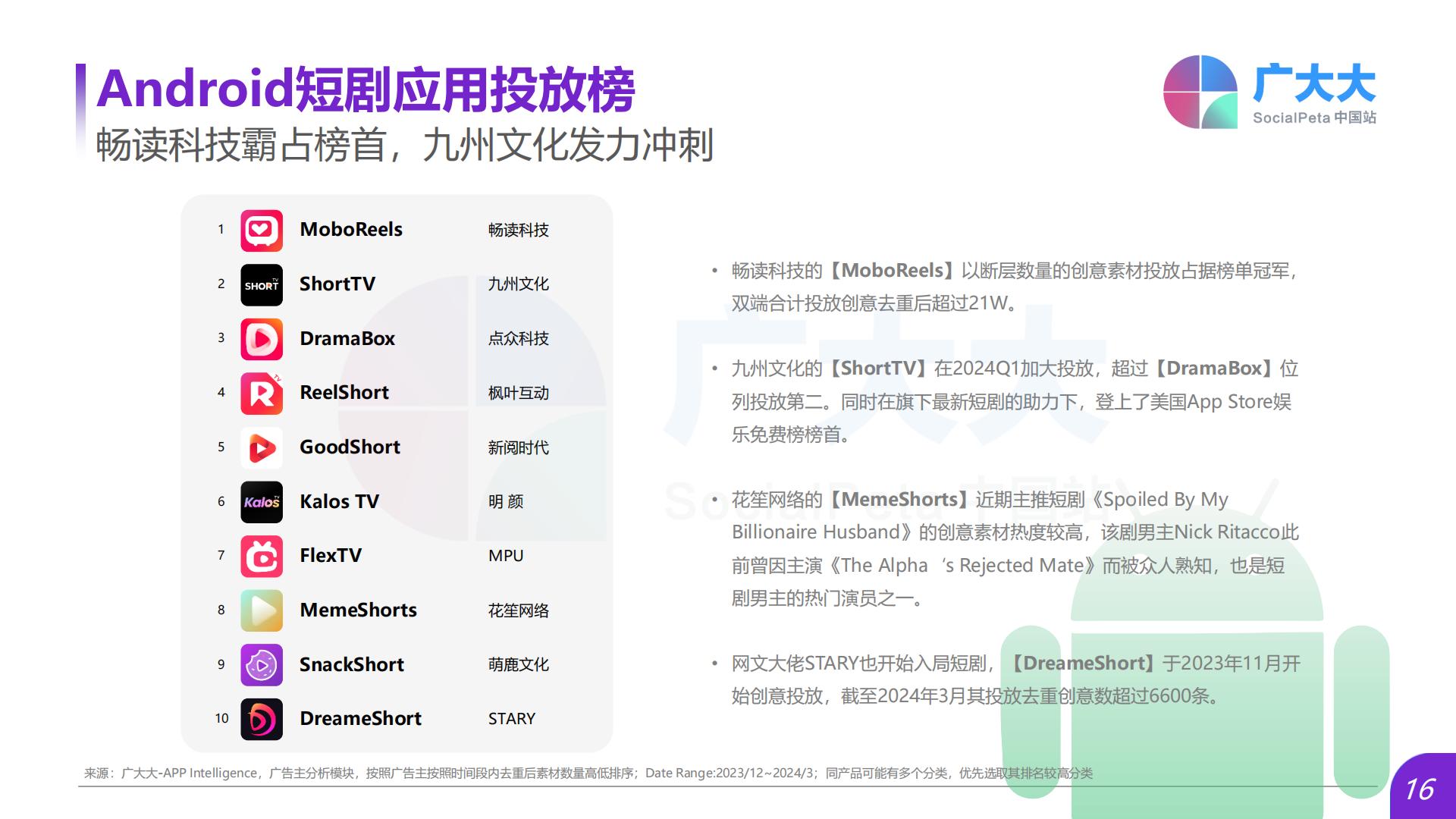 短剧行业：2024Q1海外热门短剧应用趋势洞察报告.pdf