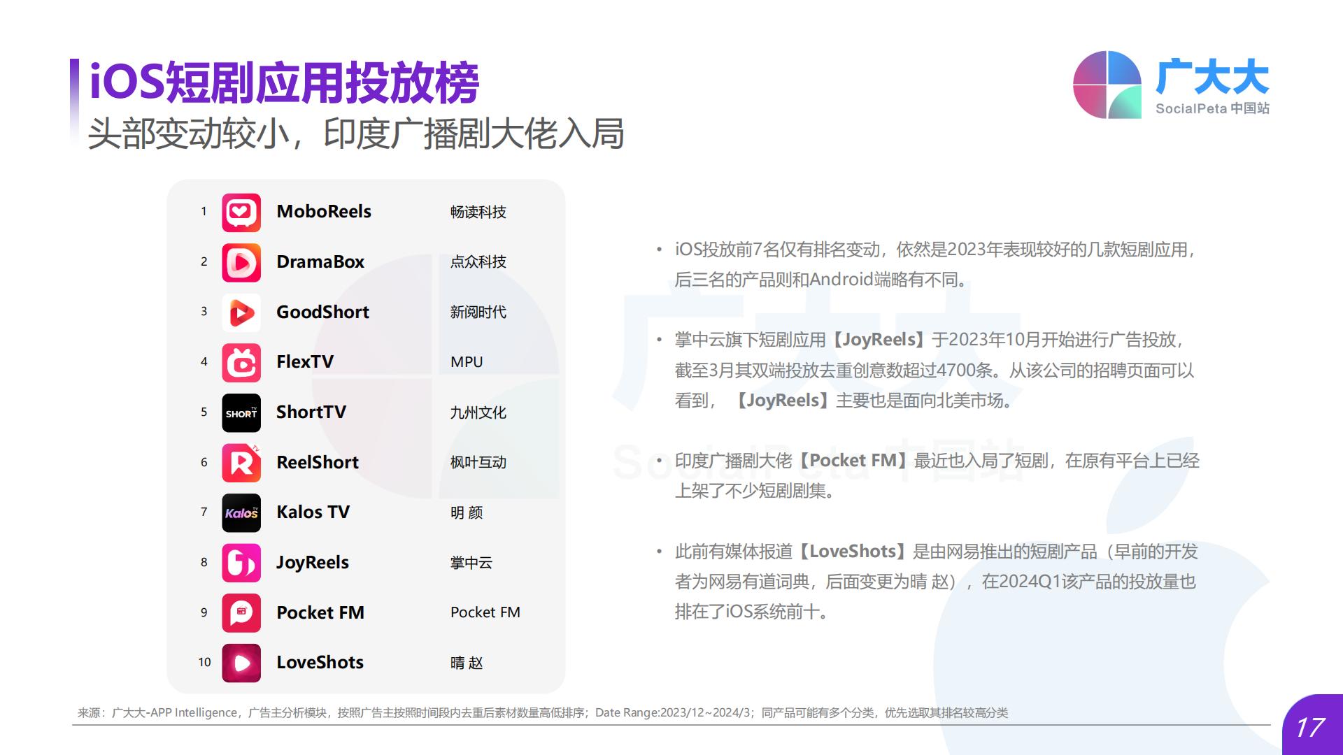 短剧行业：2024Q1海外热门短剧应用趋势洞察报告.pdf