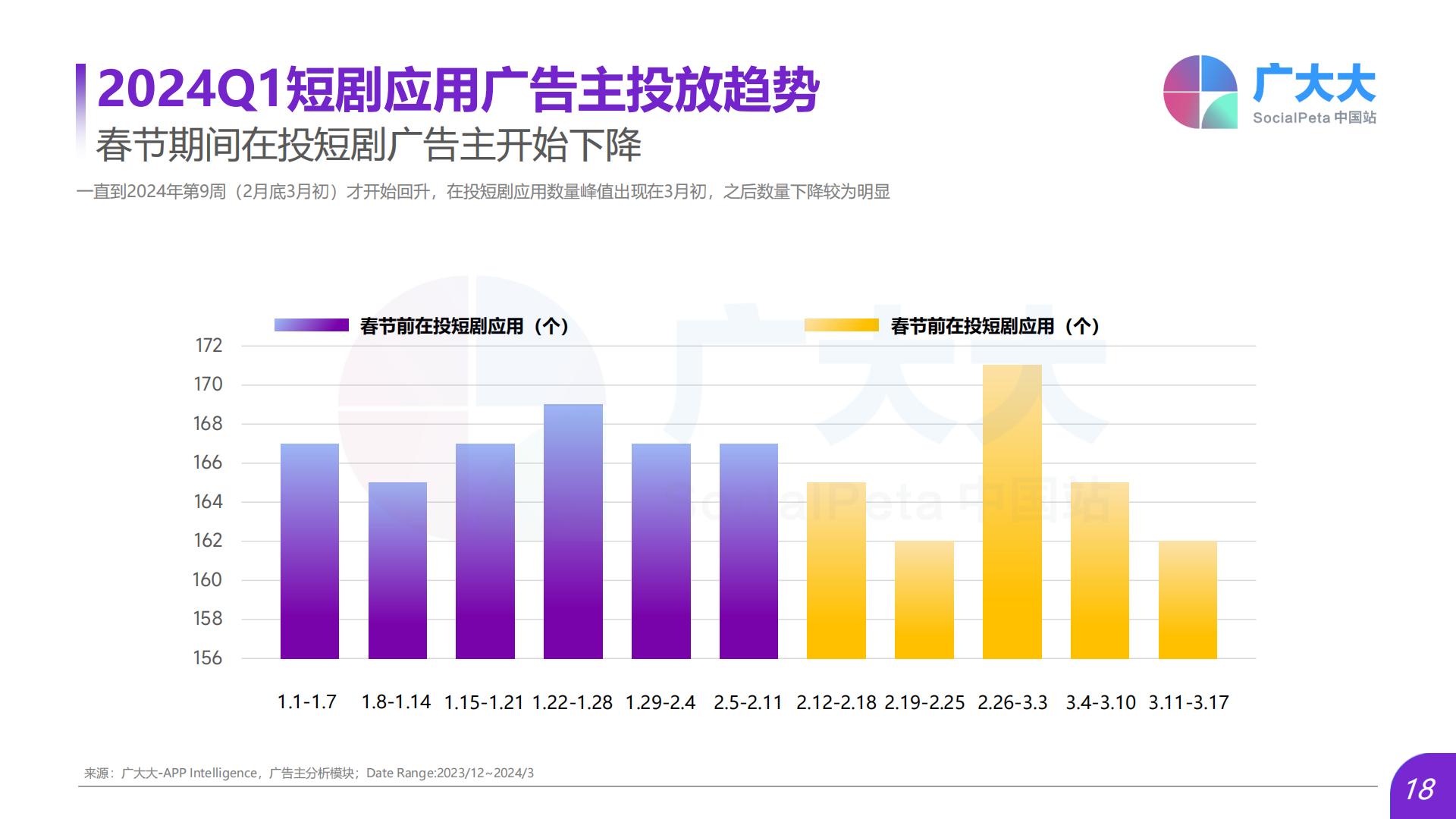 短剧行业：2024Q1海外热门短剧应用趋势洞察报告.pdf