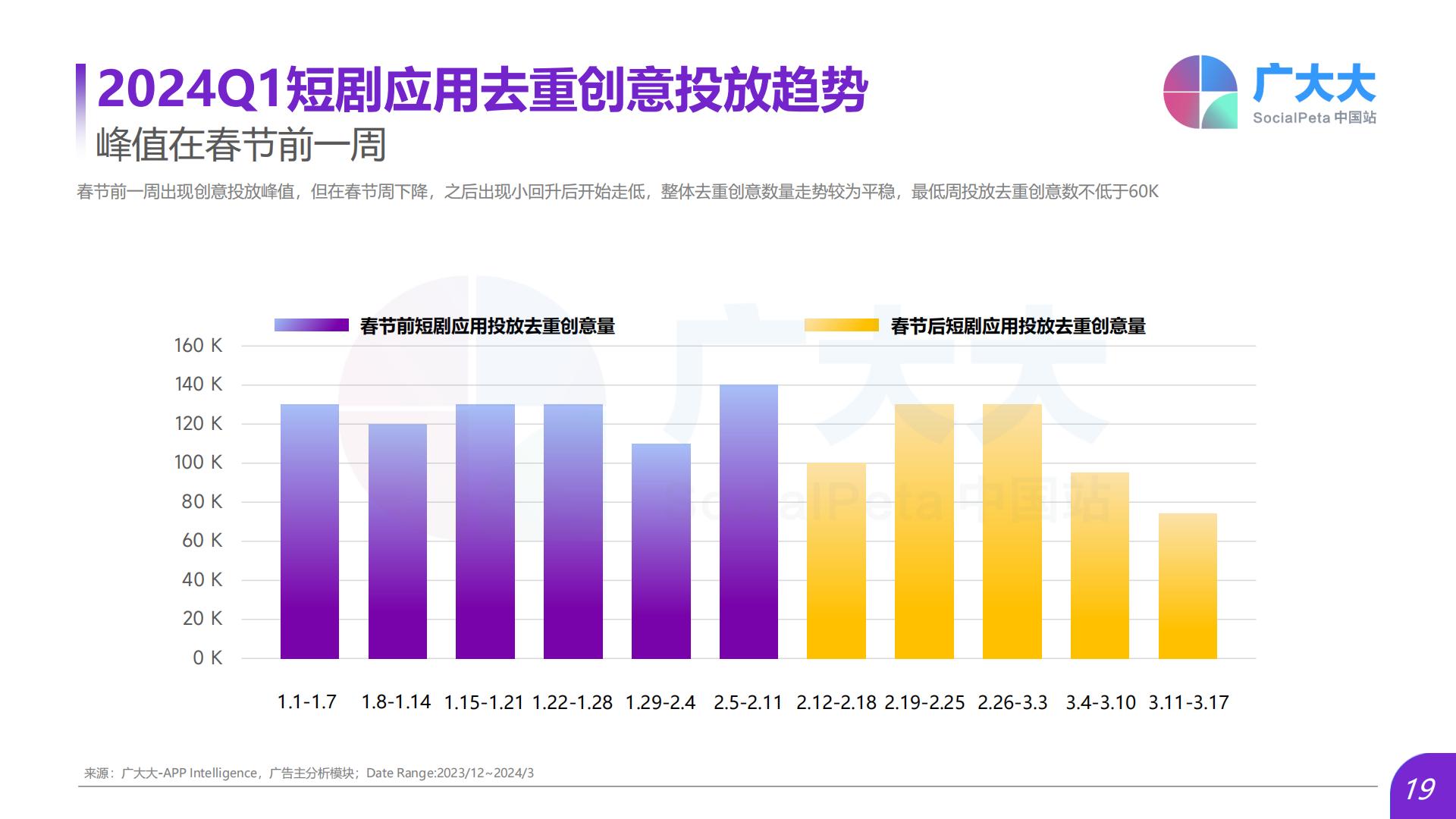 短剧行业：2024Q1海外热门短剧应用趋势洞察报告.pdf