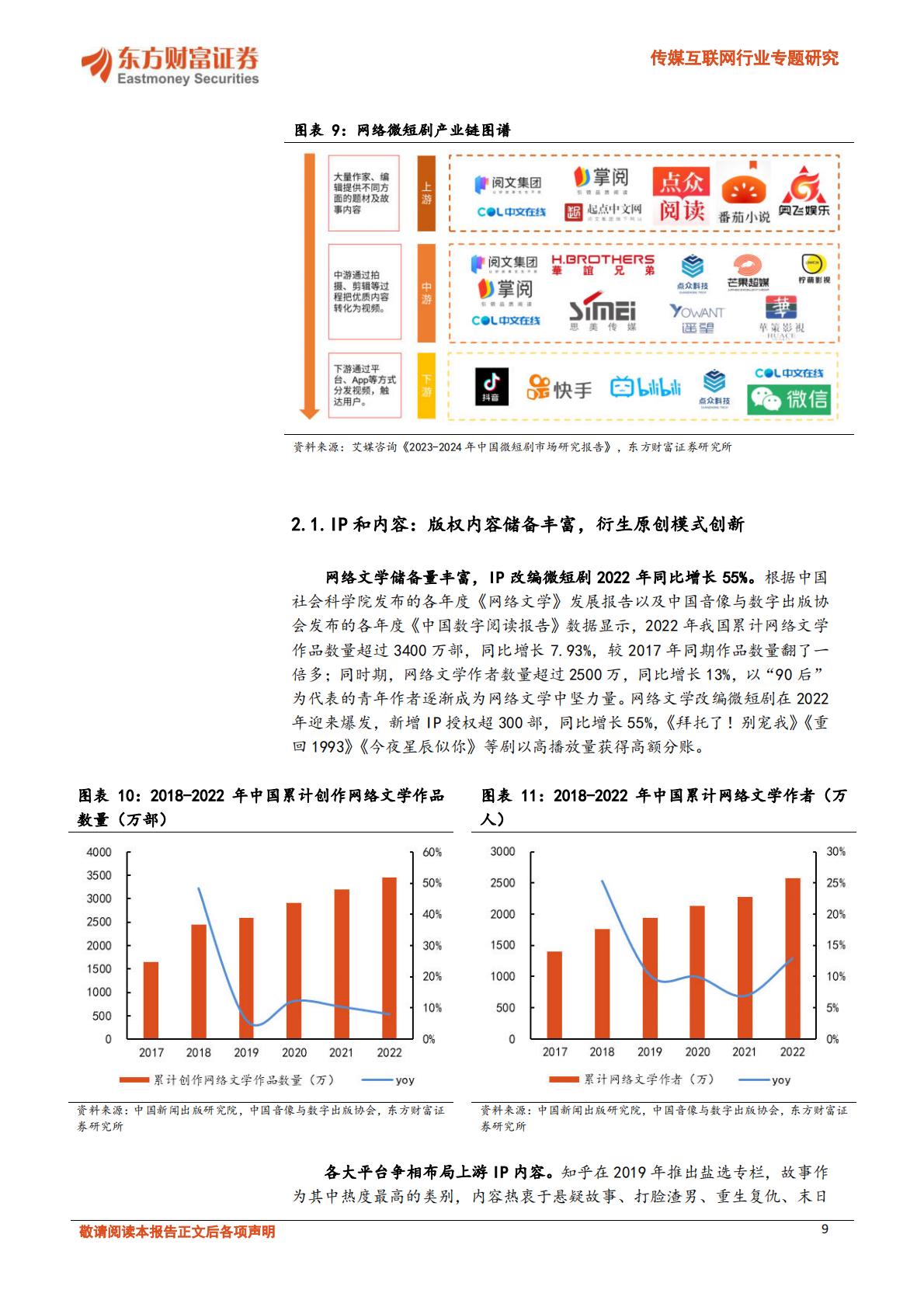短剧市场供需双驱，文化出海内外齐振-20240105-东方财富证券-27页.pdf