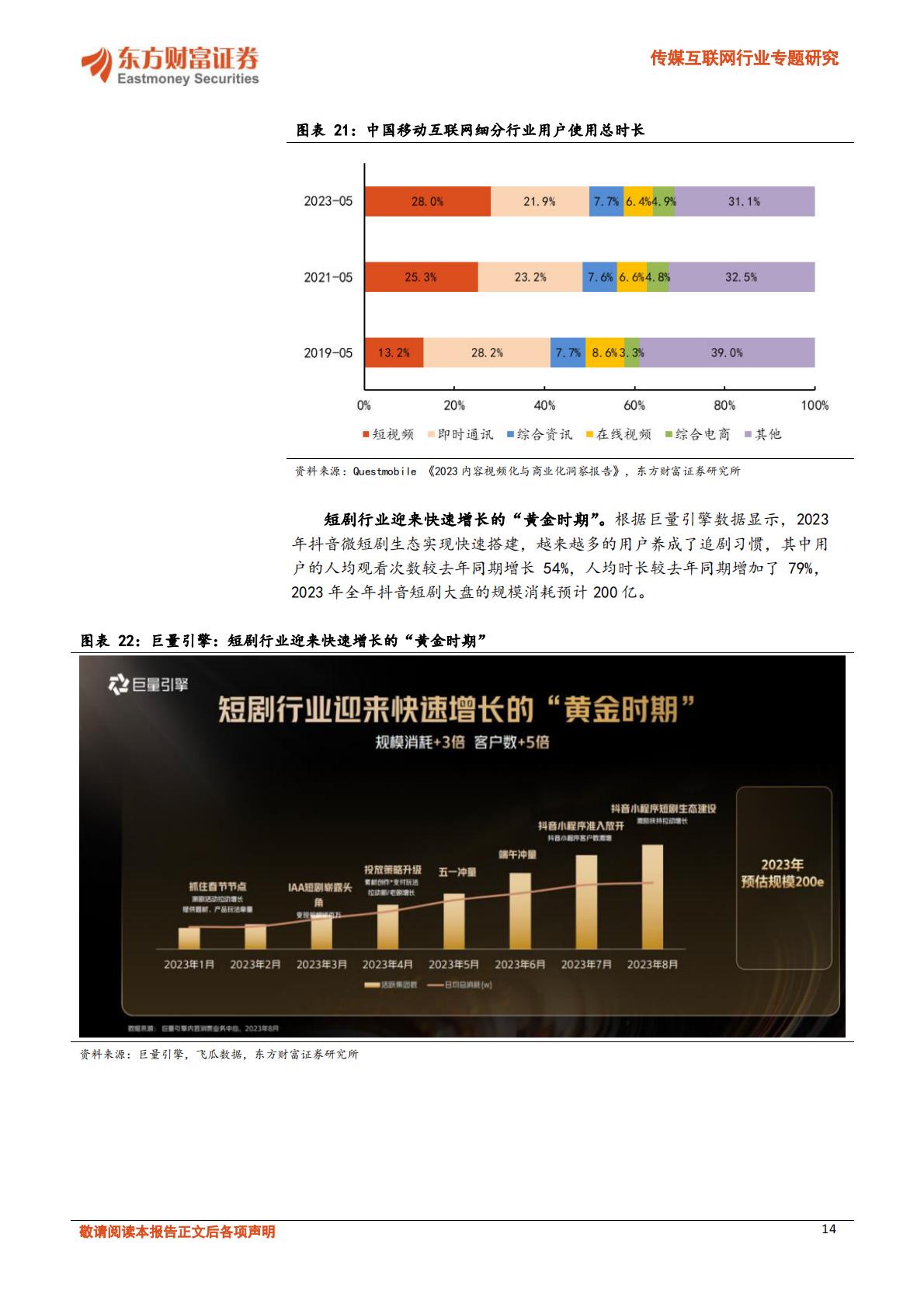 短剧市场供需双驱，文化出海内外齐振-20240105-东方财富证券-27页.pdf