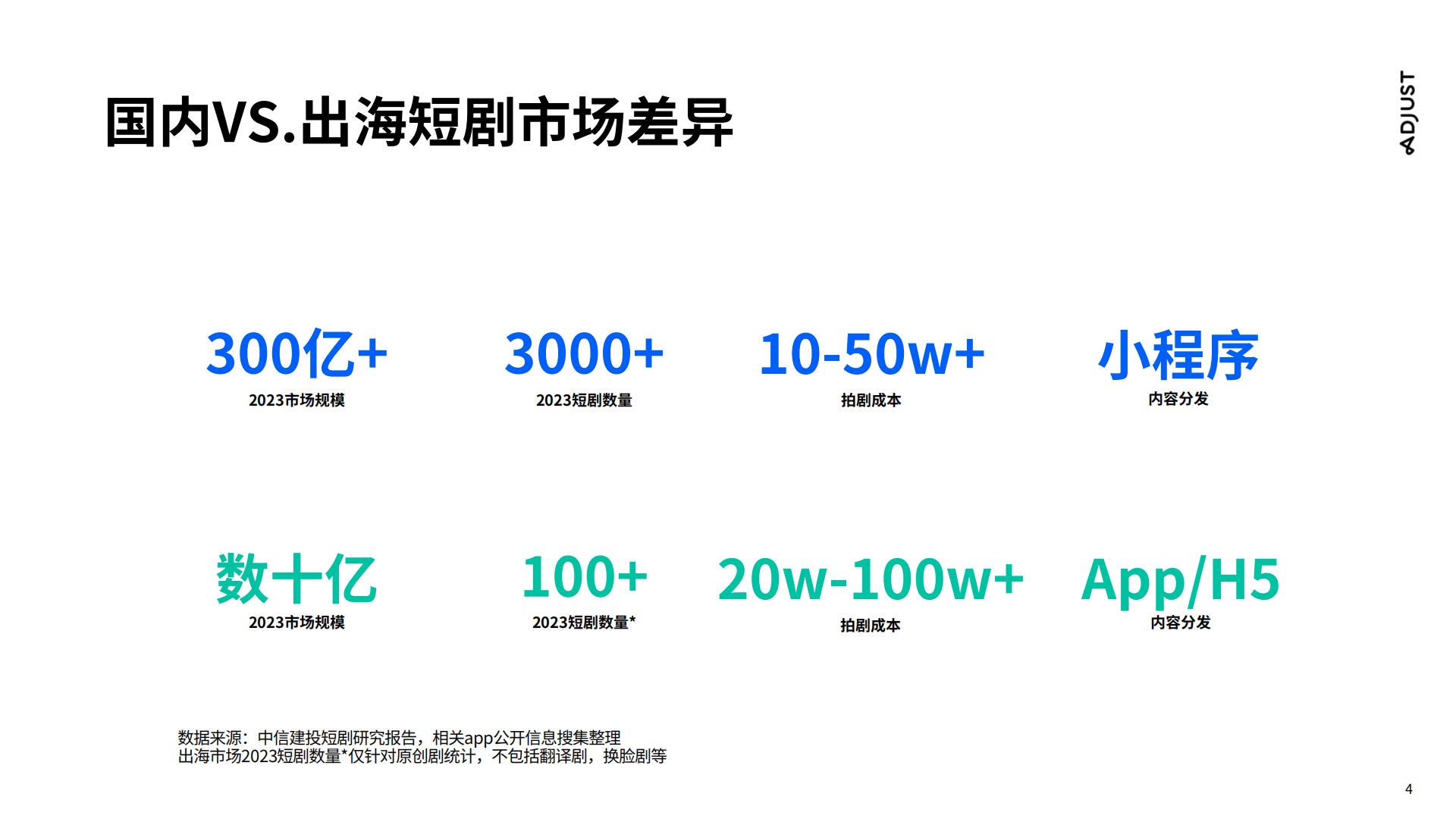 传媒行业：国内走向国际，短剧出海营销实操攻略.pdf