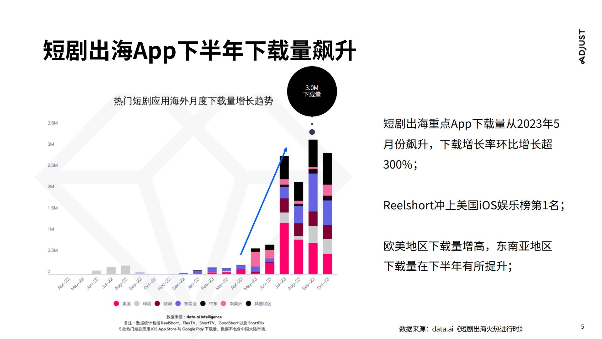 传媒行业：国内走向国际，短剧出海营销实操攻略.pdf