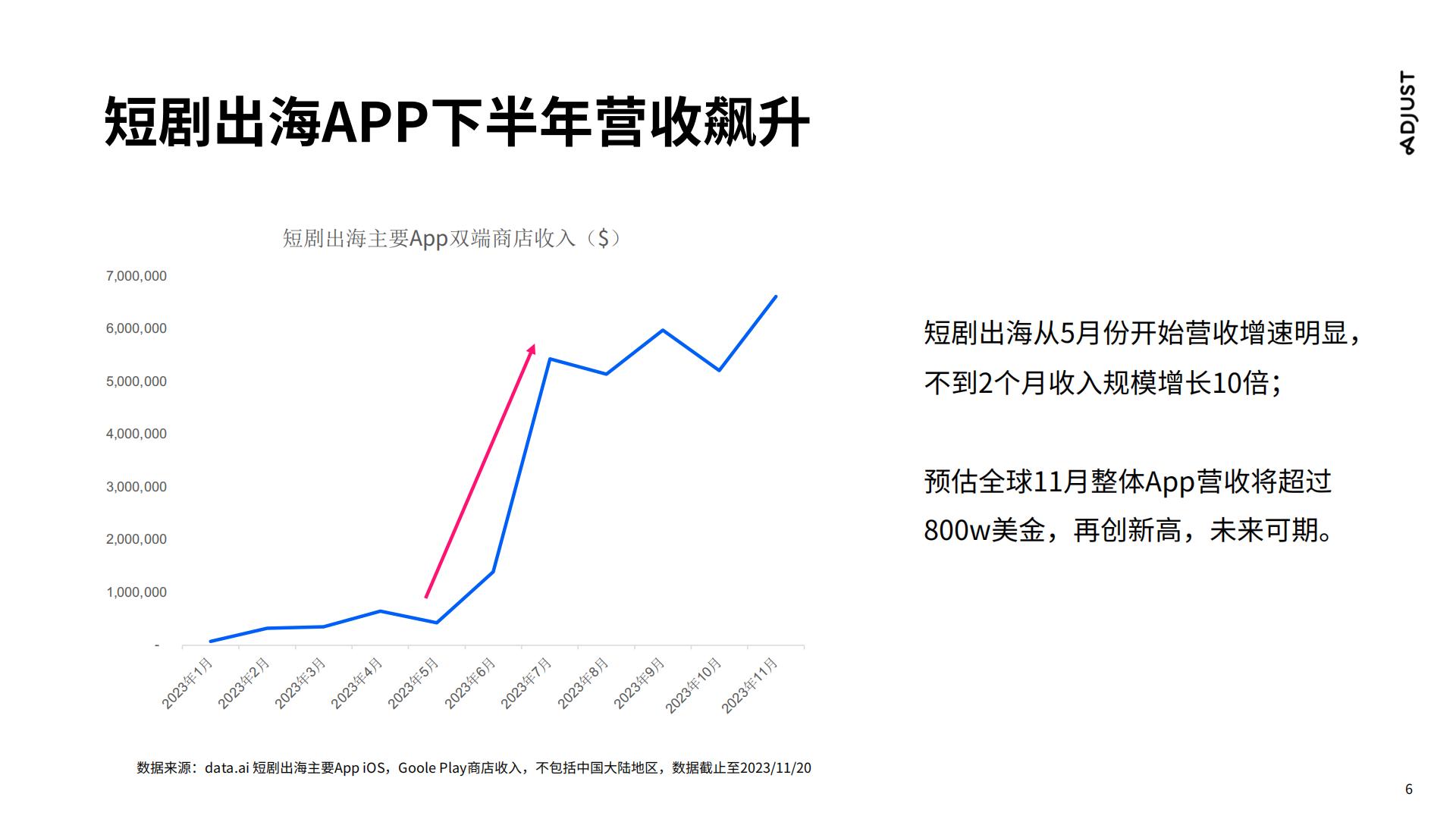 传媒行业：国内走向国际，短剧出海营销实操攻略.pdf