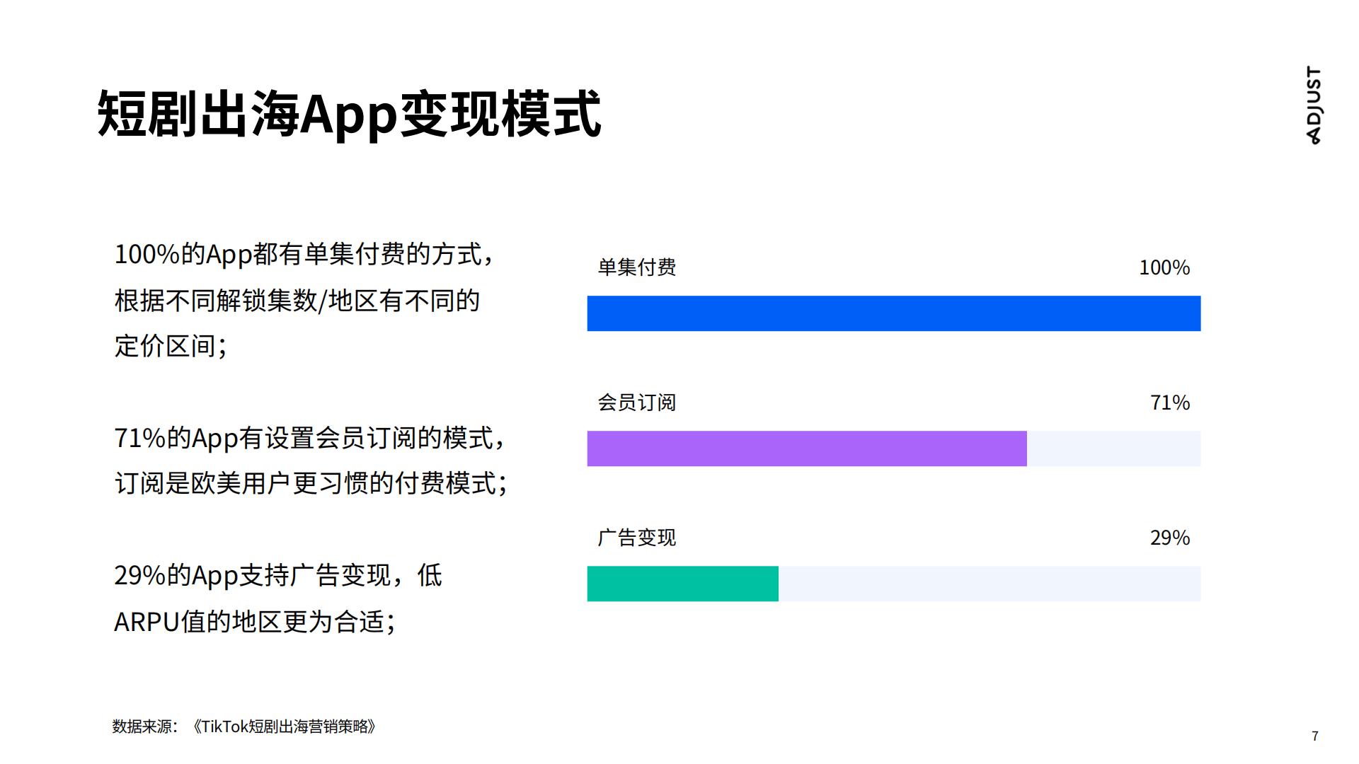 传媒行业：国内走向国际，短剧出海营销实操攻略.pdf