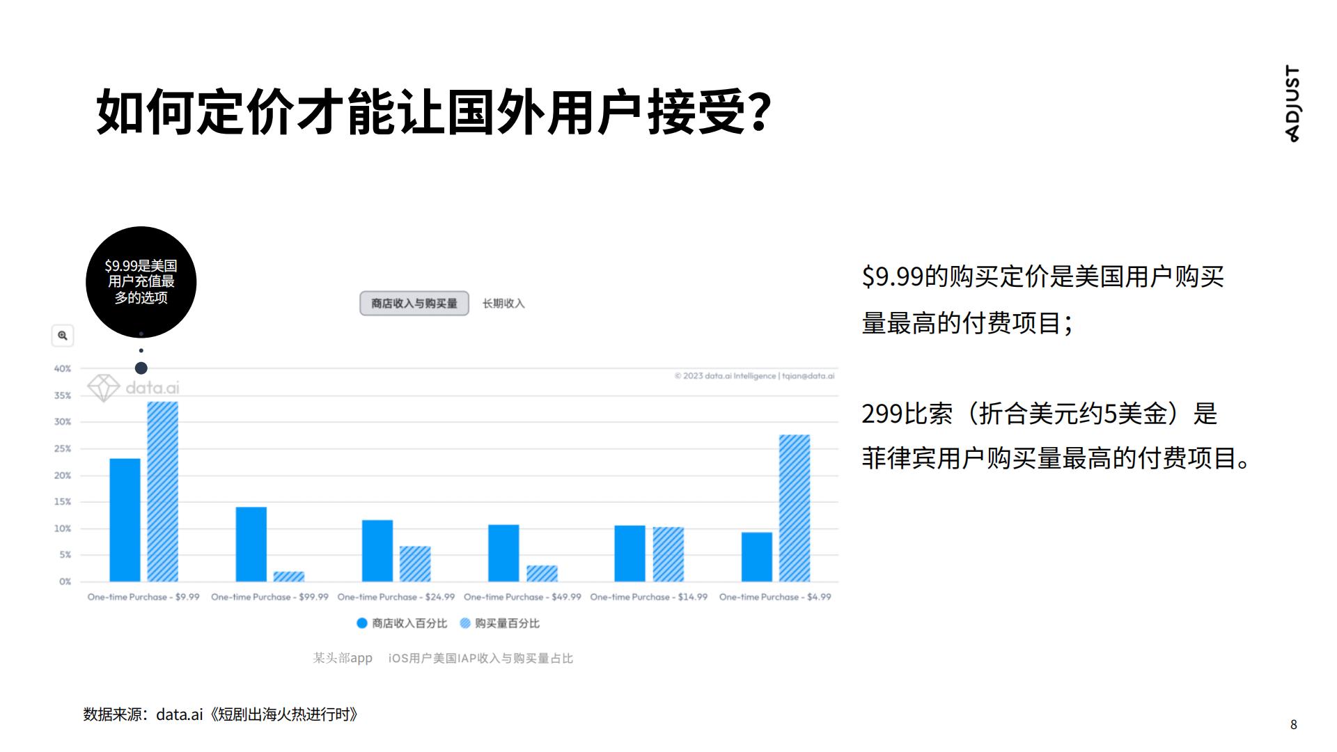 传媒行业：国内走向国际，短剧出海营销实操攻略.pdf