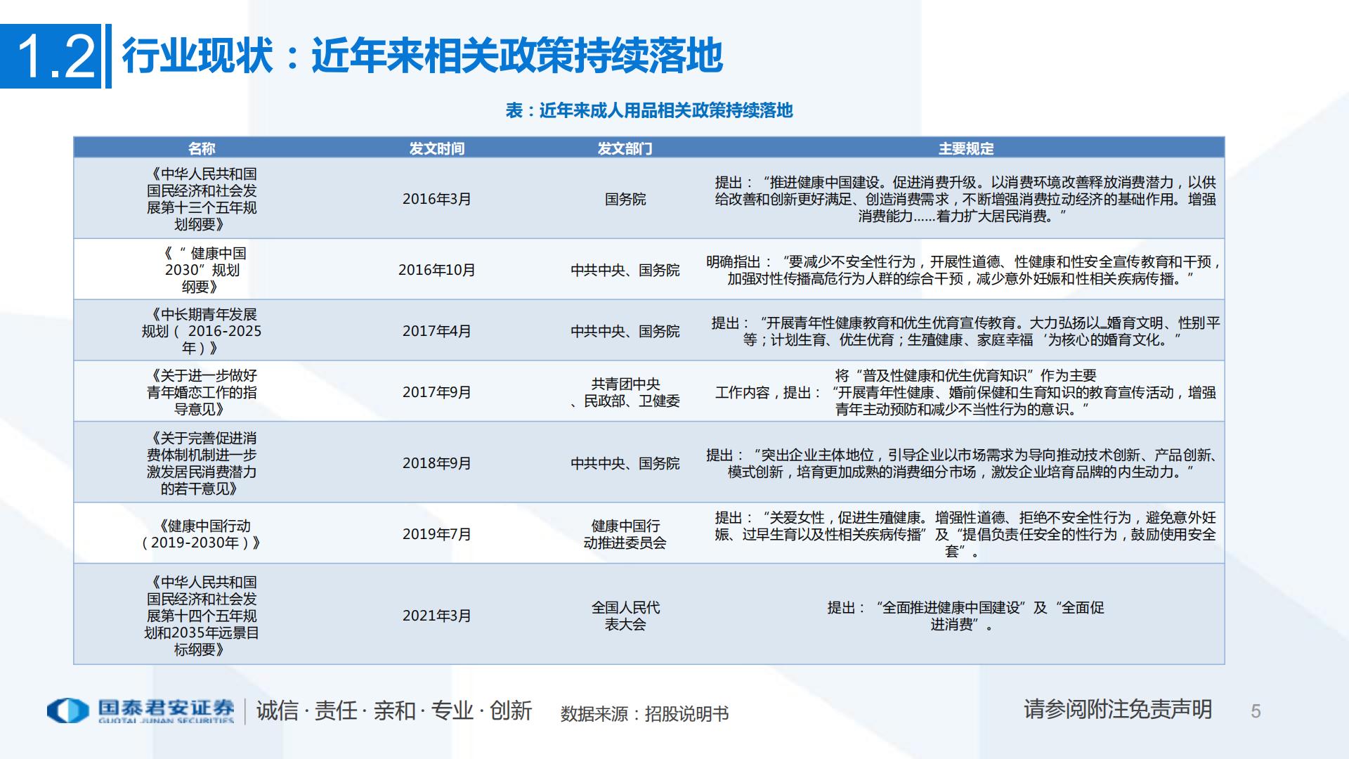 互联网电商：一文看懂醉清风招股书成人用品电商第一股，积极推进多元产品布局-国泰君安证券-202107.pdf