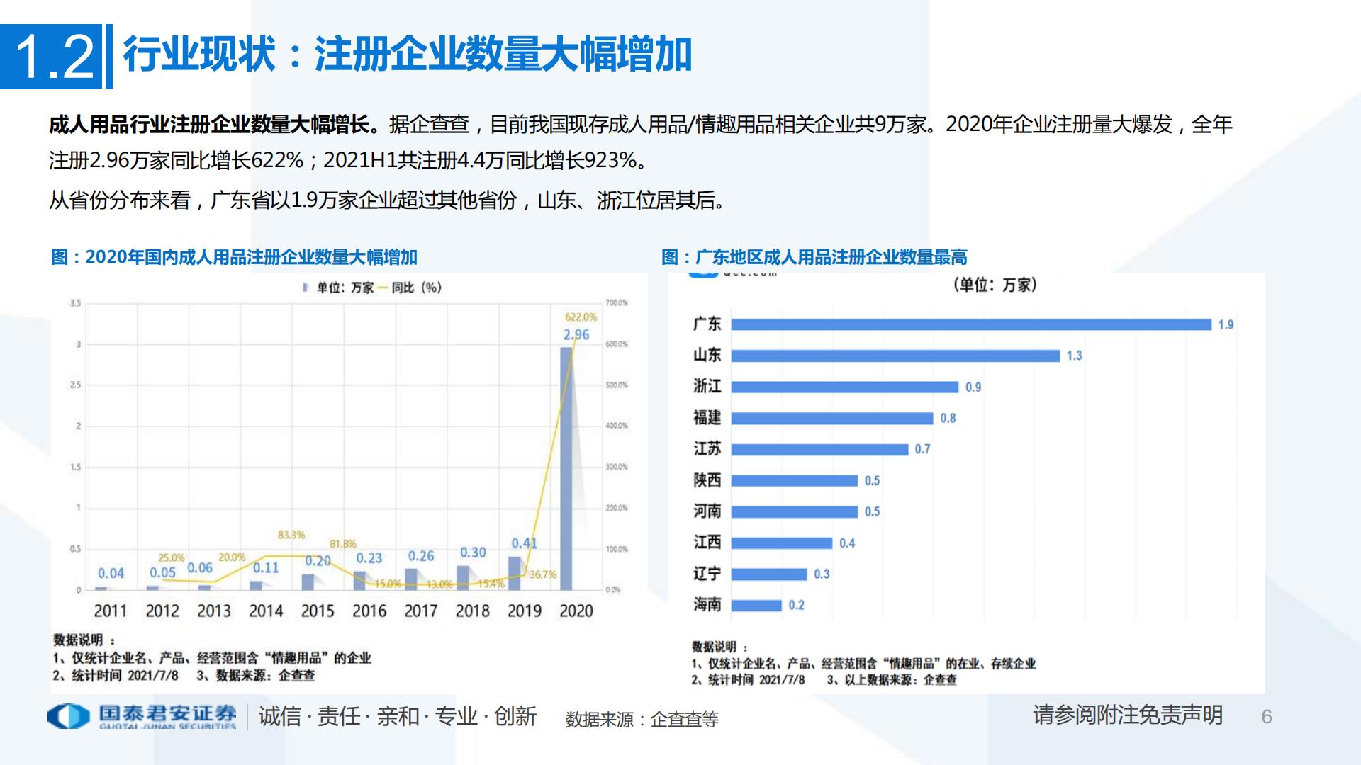 互联网电商：一文看懂醉清风招股书成人用品电商第一股，积极推进多元产品布局-国泰君安证券-202107.pdf