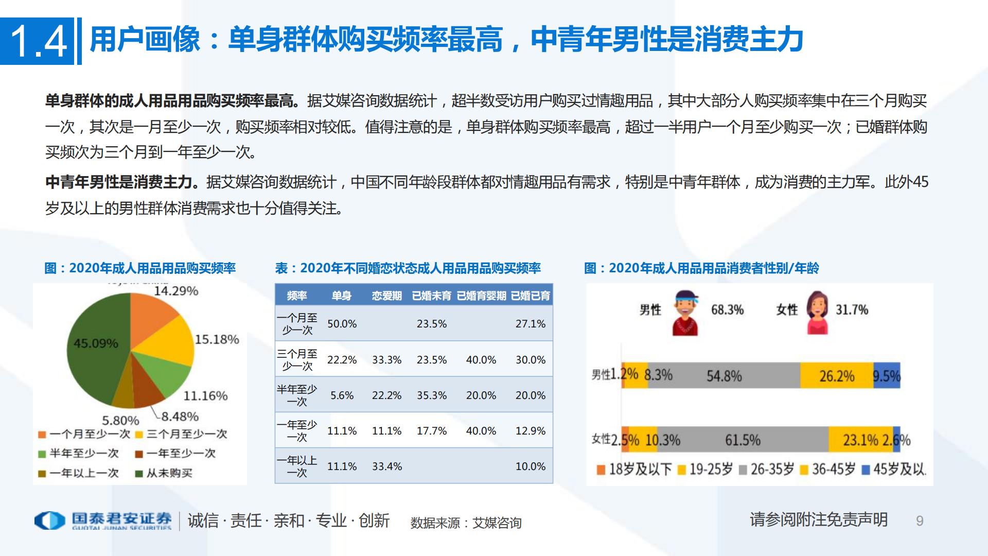 互联网电商：一文看懂醉清风招股书成人用品电商第一股，积极推进多元产品布局-国泰君安证券-202107.pdf