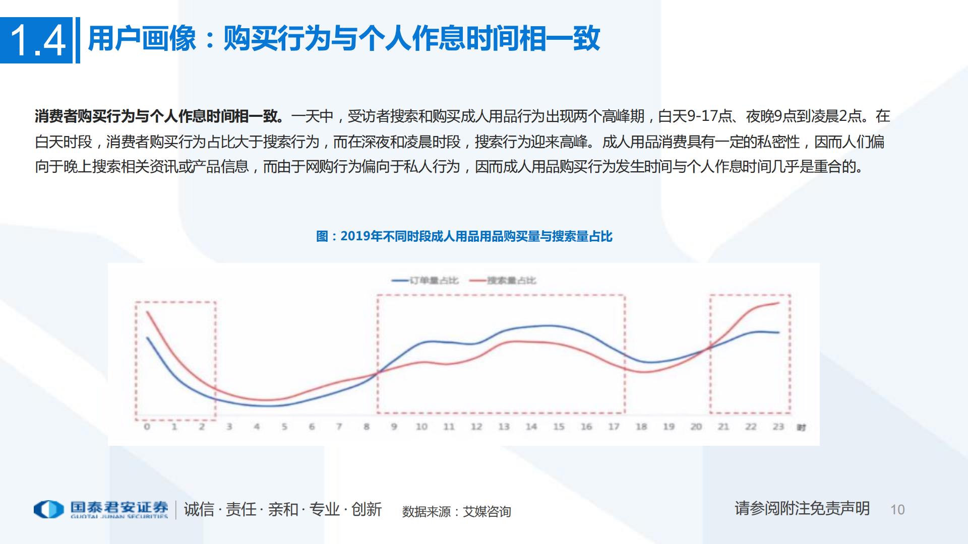 互联网电商：一文看懂醉清风招股书成人用品电商第一股，积极推进多元产品布局-国泰君安证券-202107.pdf